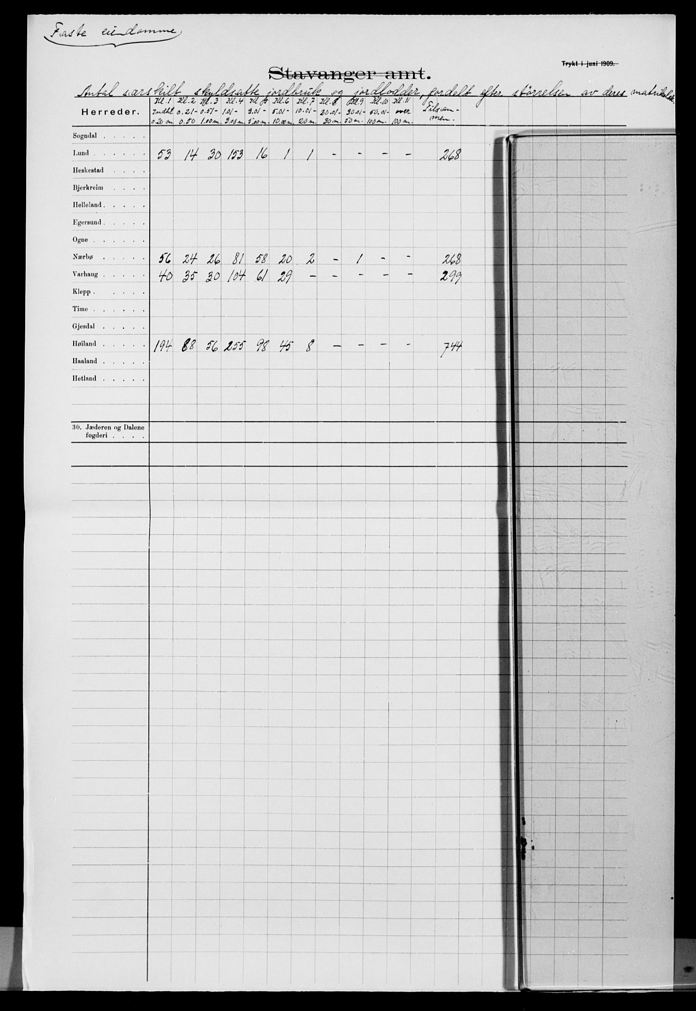 Statistisk sentralbyrå, Næringsøkonomiske emner, Generelt - Amtmennenes femårsberetninger, AV/RA-S-2233/F/Fa/L0116: --, 1906-1915, s. 184