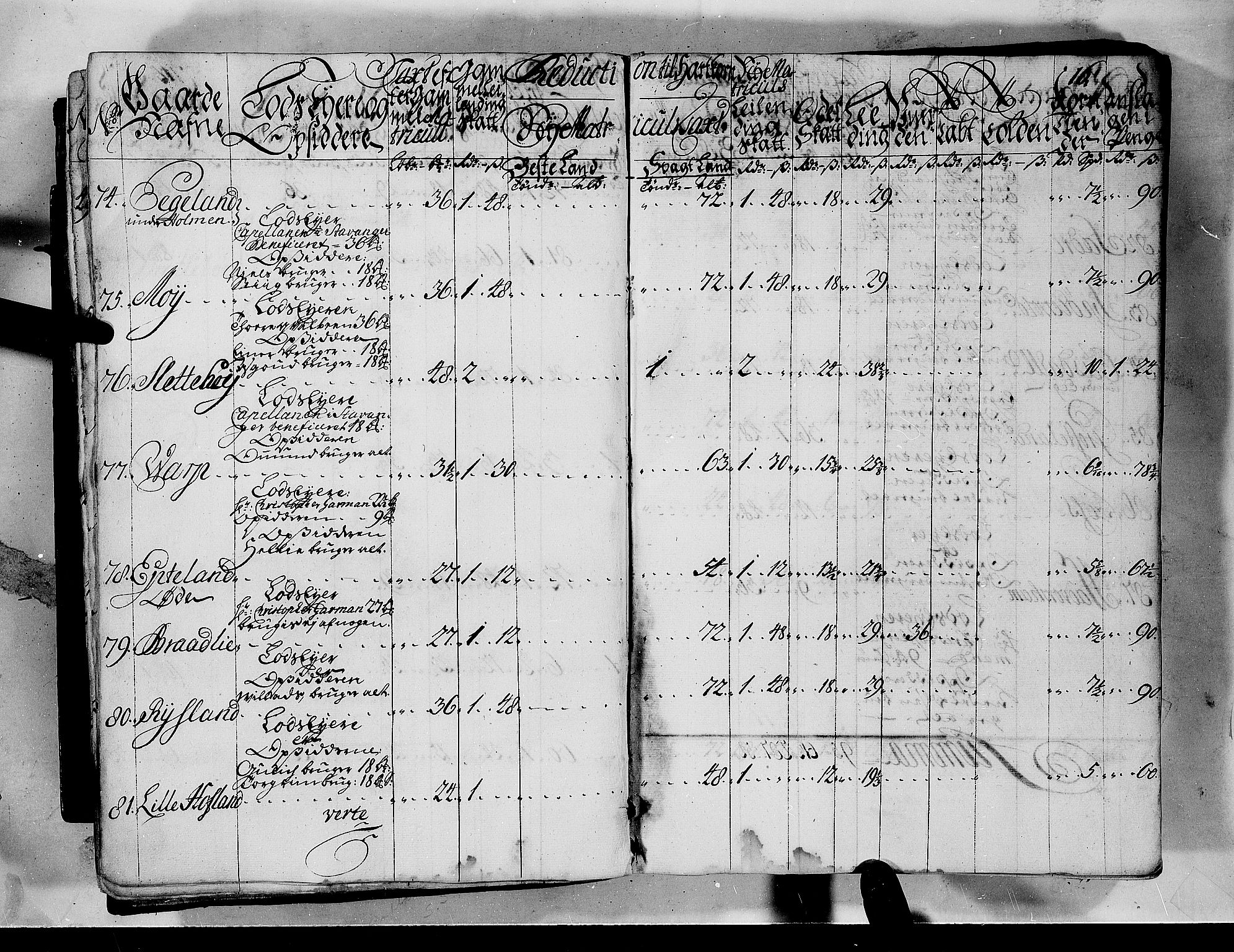 Rentekammeret inntil 1814, Realistisk ordnet avdeling, AV/RA-EA-4070/N/Nb/Nbf/L0132: Jæren og Dalane matrikkelprotokoll, 1723, s. 16