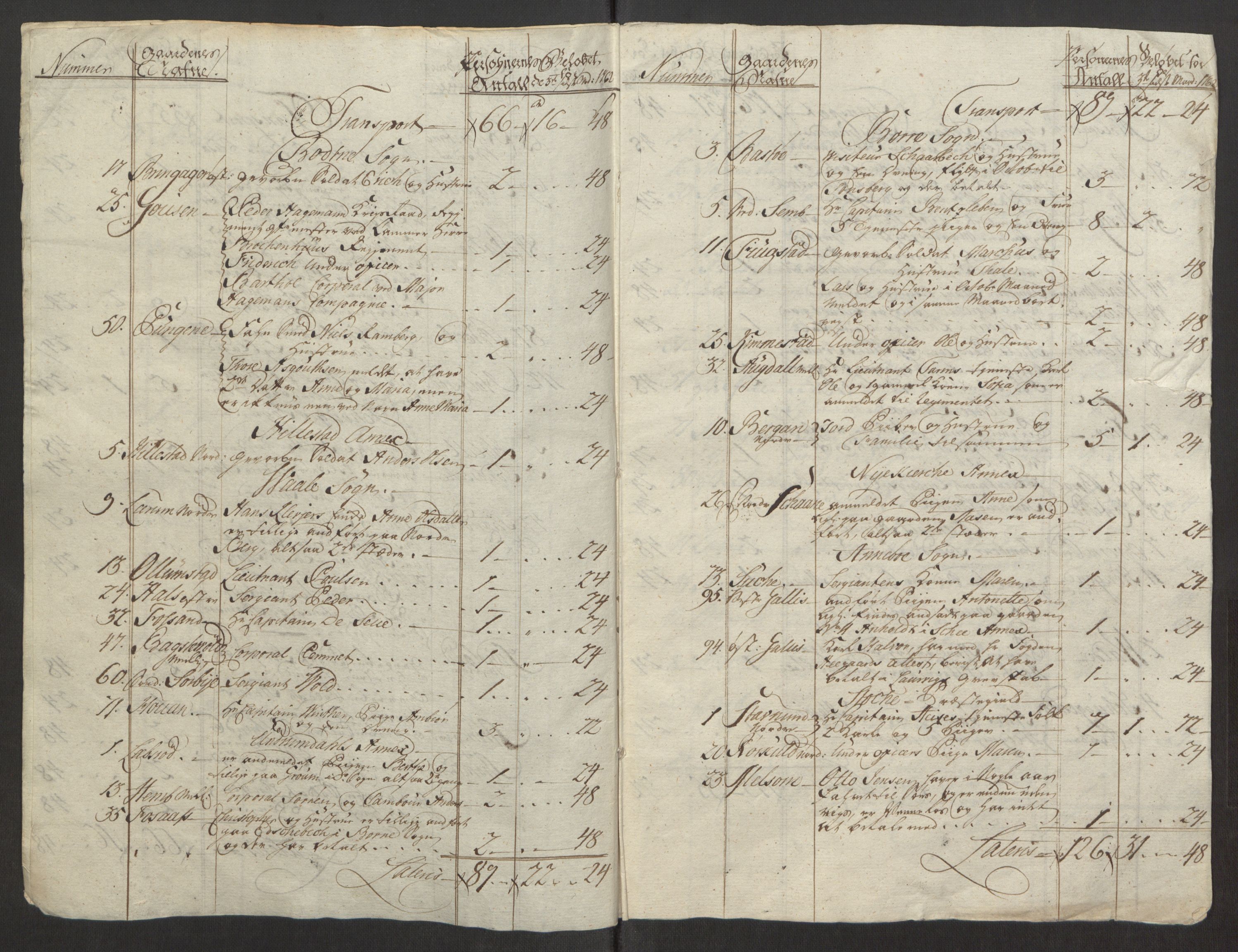 Rentekammeret inntil 1814, Reviderte regnskaper, Fogderegnskap, RA/EA-4092/R32/L1960: Ekstraskatten Jarlsberg grevskap, 1762-1772, s. 18