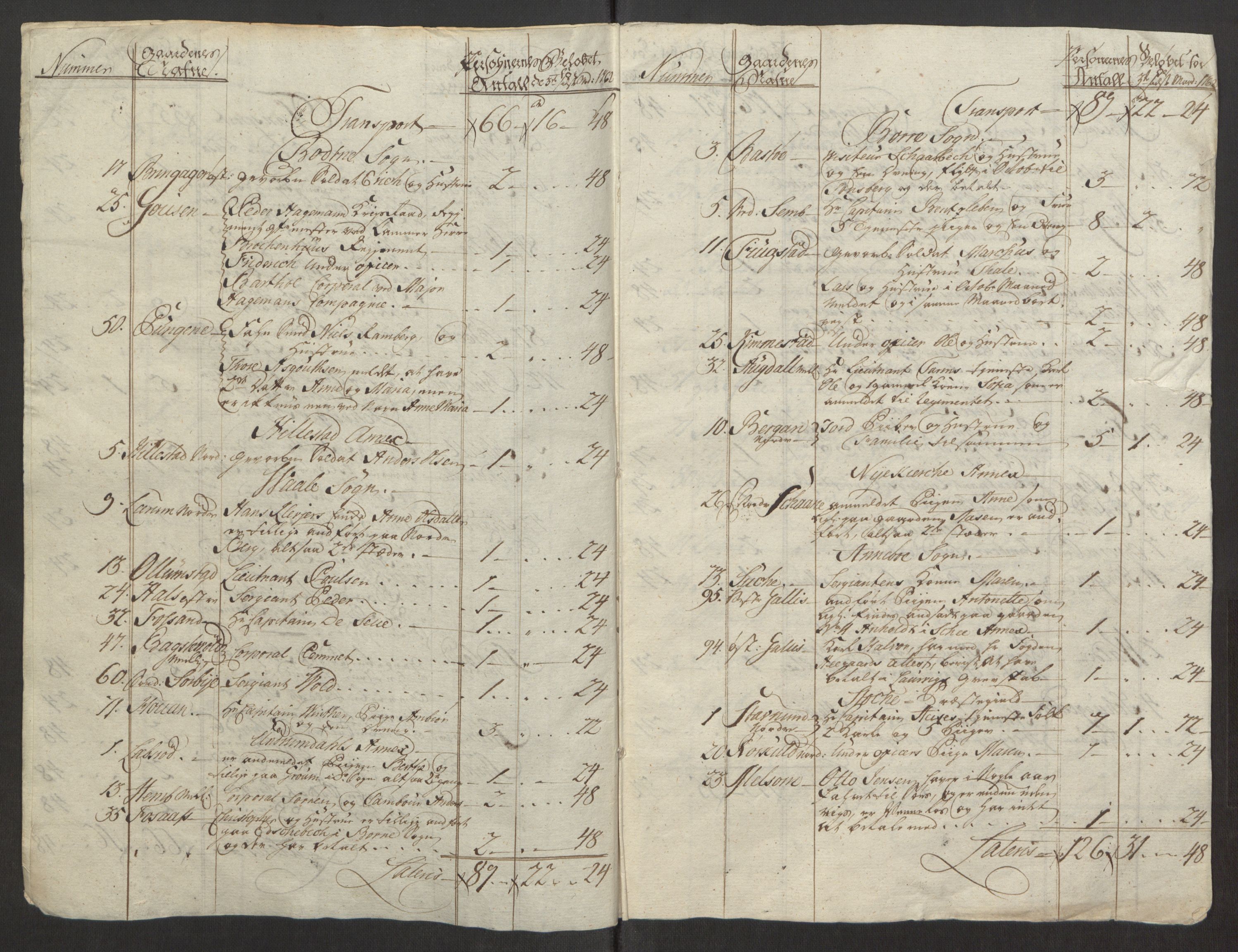 Rentekammeret inntil 1814, Reviderte regnskaper, Fogderegnskap, AV/RA-EA-4092/R32/L1960: Ekstraskatten Jarlsberg grevskap, 1762-1772, s. 18