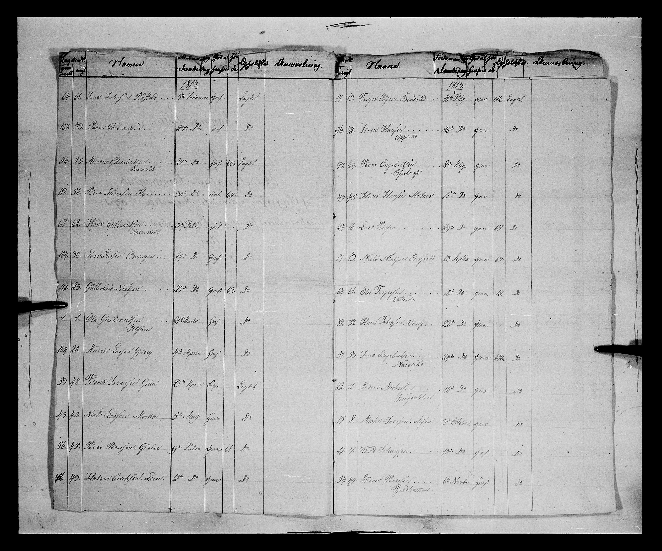 Fylkesmannen i Oppland, AV/SAH-FYO-002/1/K/Kb/L1161: Valderske nasjonale musketérkorps - Vangske kompani og Hadelandske kompani av Akershusiske nasjonale musketérkorps, 1818-1860, s. 180