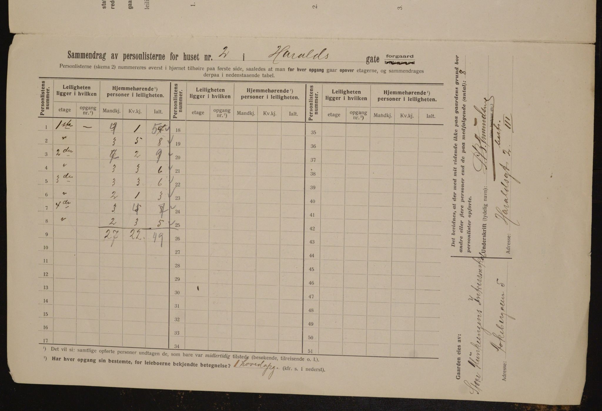 OBA, Kommunal folketelling 1.2.1912 for Kristiania, 1912, s. 35000