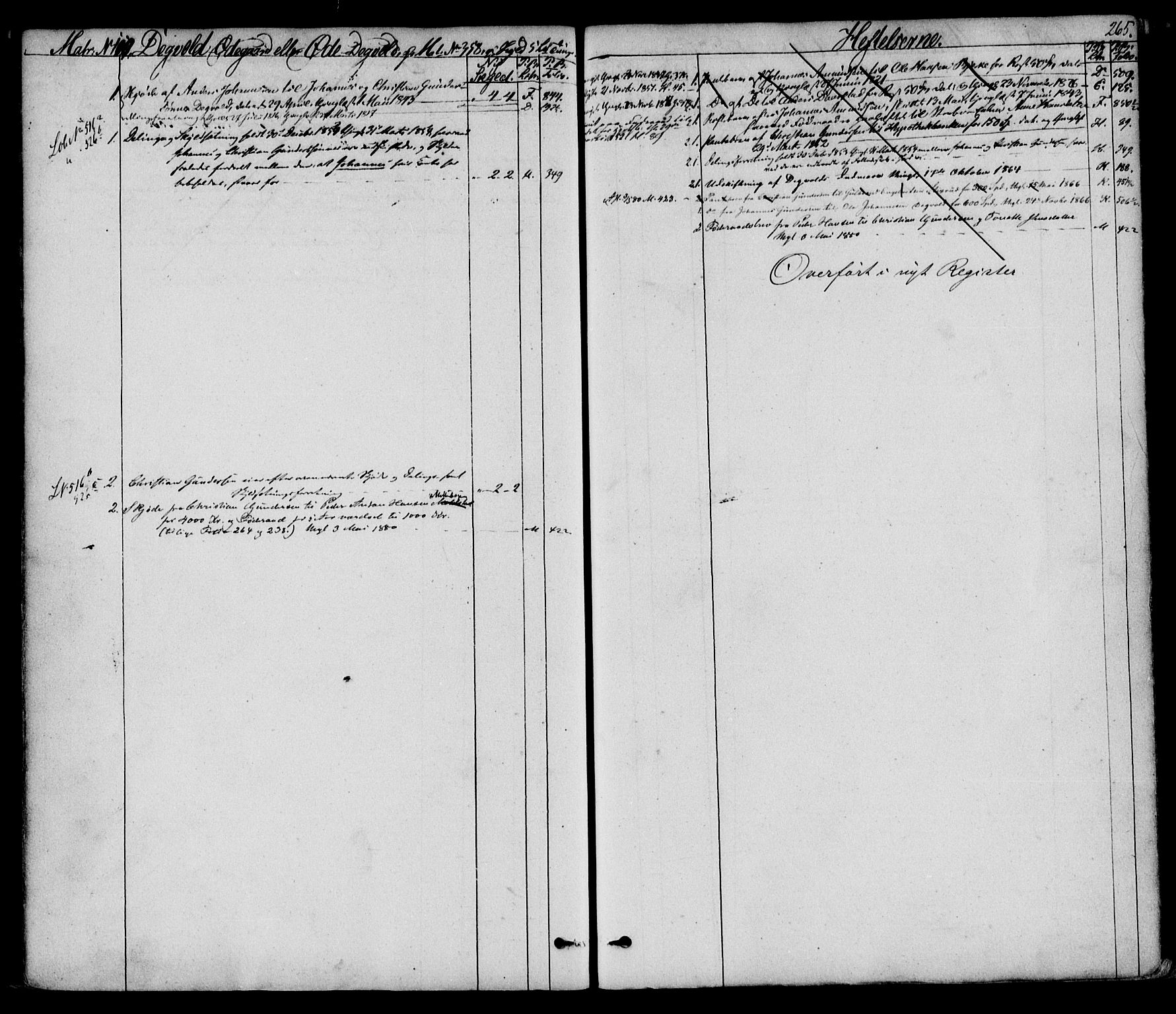 Toten tingrett, SAH/TING-006/H/Ha/Haa/L0035: Panteregister nr. 35, 1850-1890, s. 265