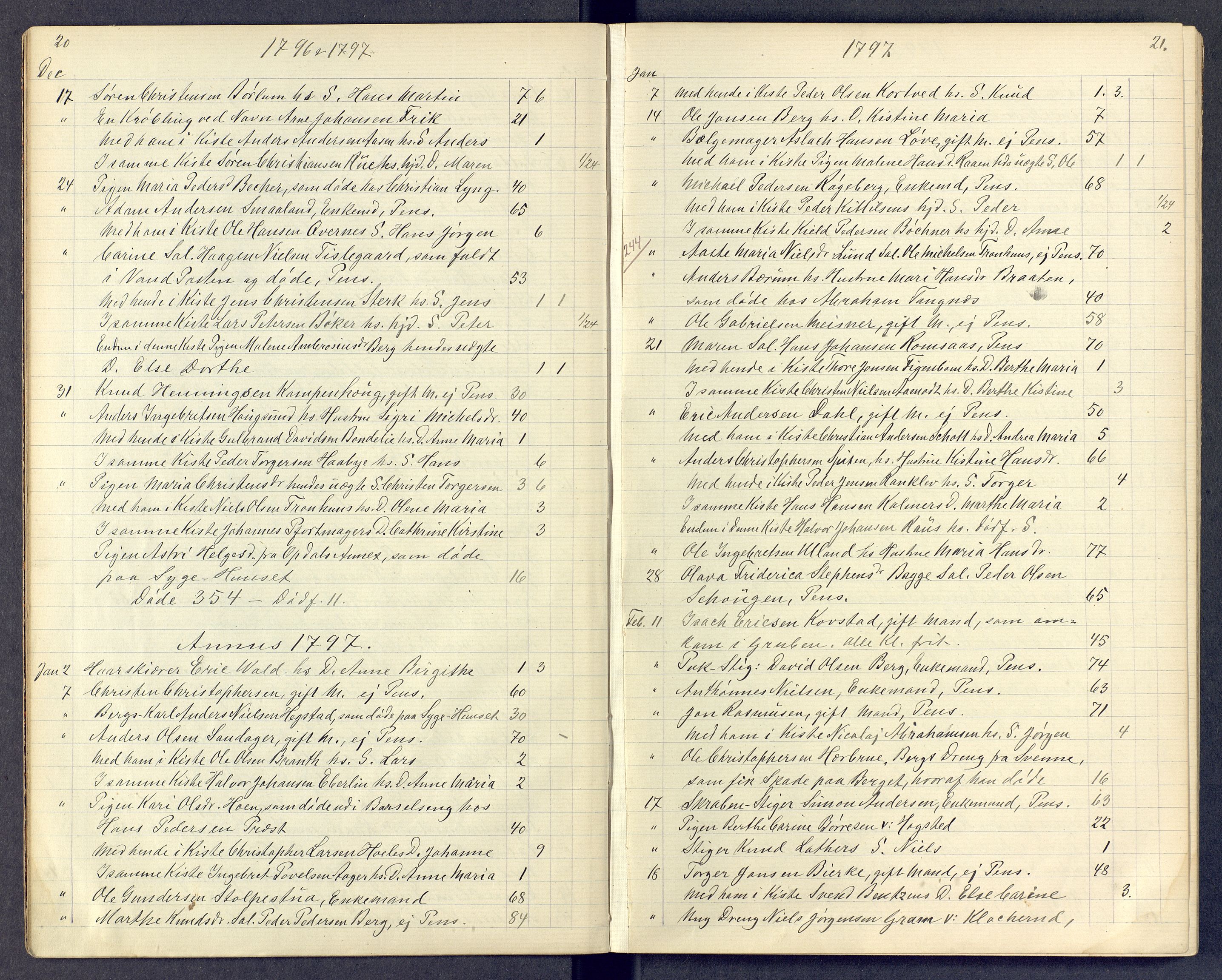 Kongsberg kirkebøker, SAKO/A-22/G/Ga/L0000d: Klokkerbok nr. 0d, 1795-1816, s. 20-21