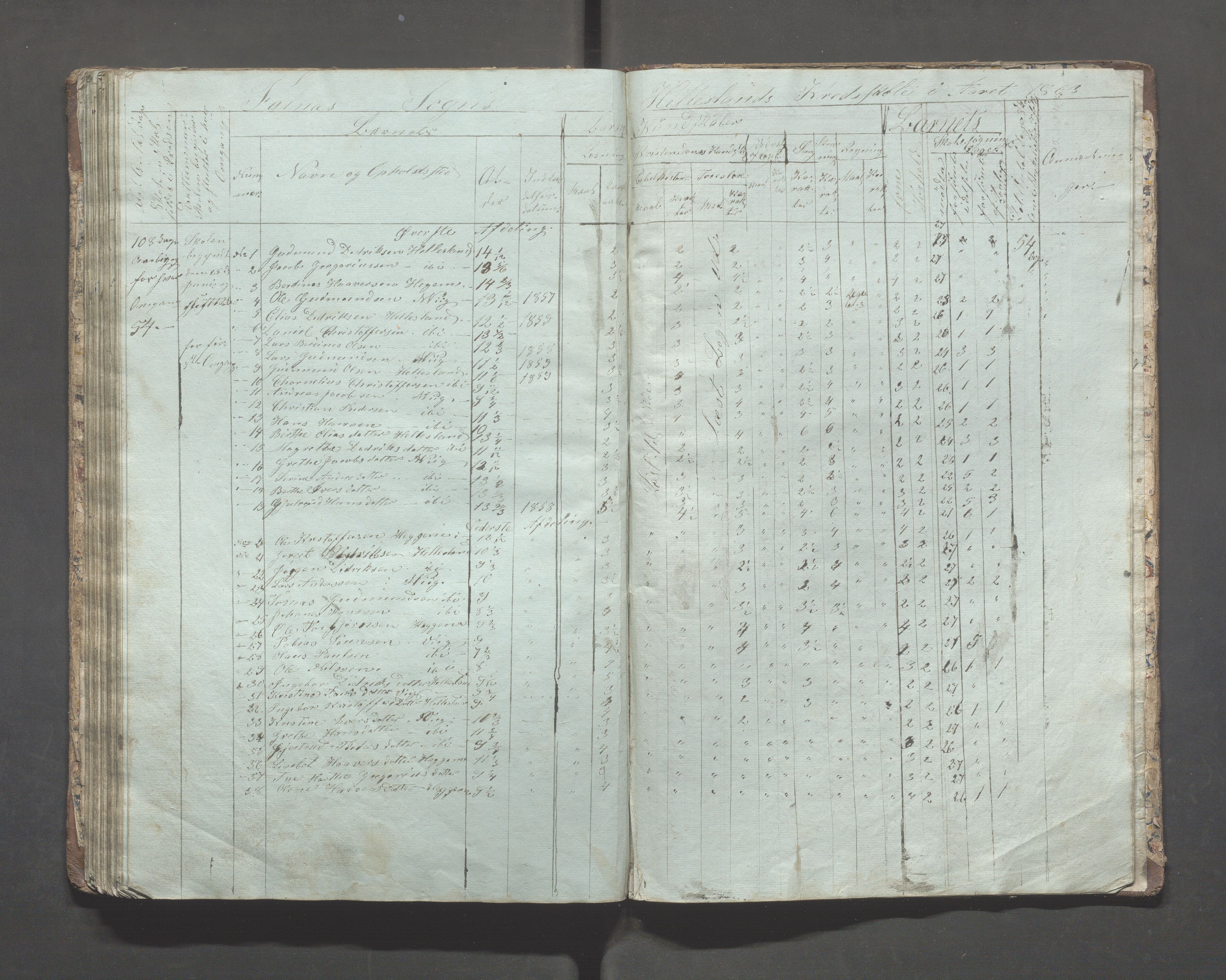 Skudenes kommune - Syre - Høynes skole, IKAR/A-307/H/L0001: Skoleprotokoll - Høynes skoledistrikt, 1849-1864, s. 84