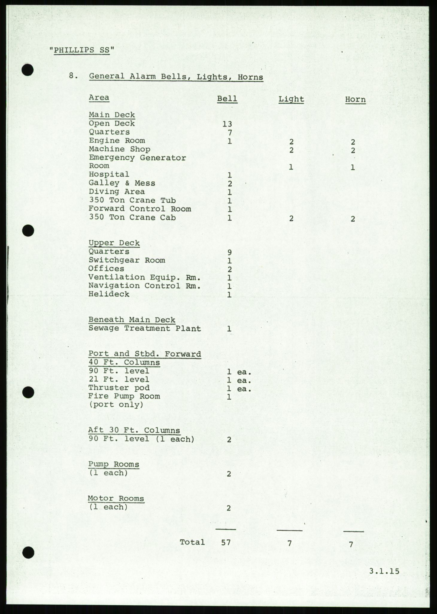 Justisdepartementet, Granskningskommisjonen ved Alexander Kielland-ulykken 27.3.1980, AV/RA-S-1165/D/L0016: O Beredskapsplaner (Doku.liste + O1-O3 av 3), 1980-1981, s. 93