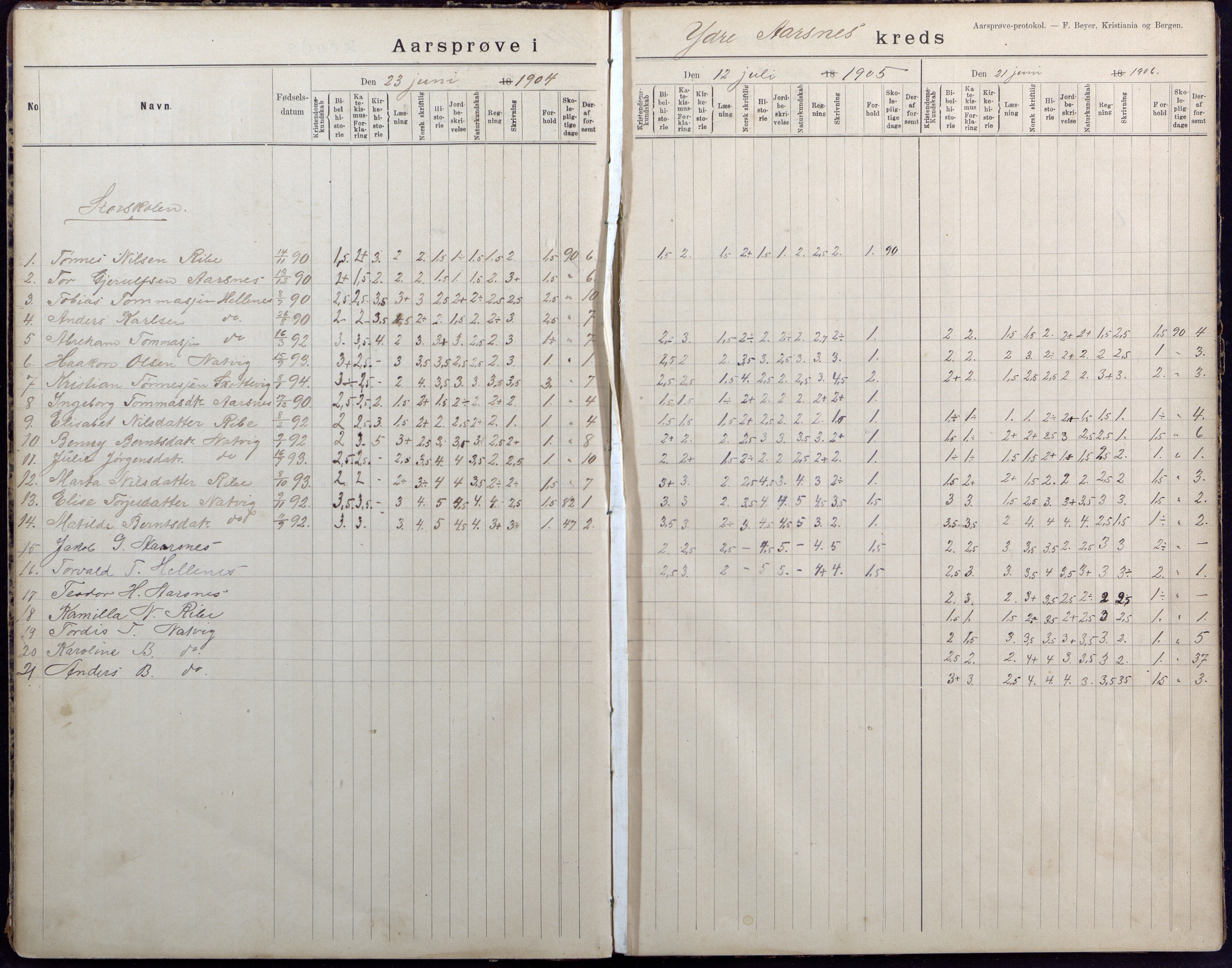 Høvåg kommune, AAKS/KA0927-PK/2/2/L0040: Ytre Årsnes og Ulvøysund - Eksamensprotokoll, 1892-1924