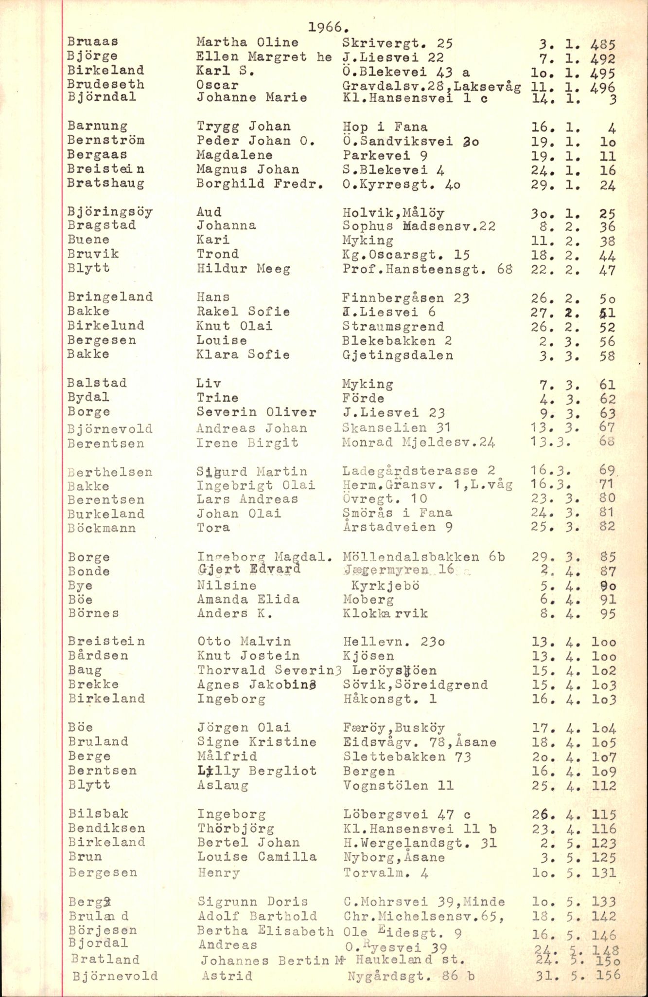 Byfogd og Byskriver i Bergen, SAB/A-3401/06/06Nb/L0008: Register til dødsfalljournaler, 1966-1969, s. 10