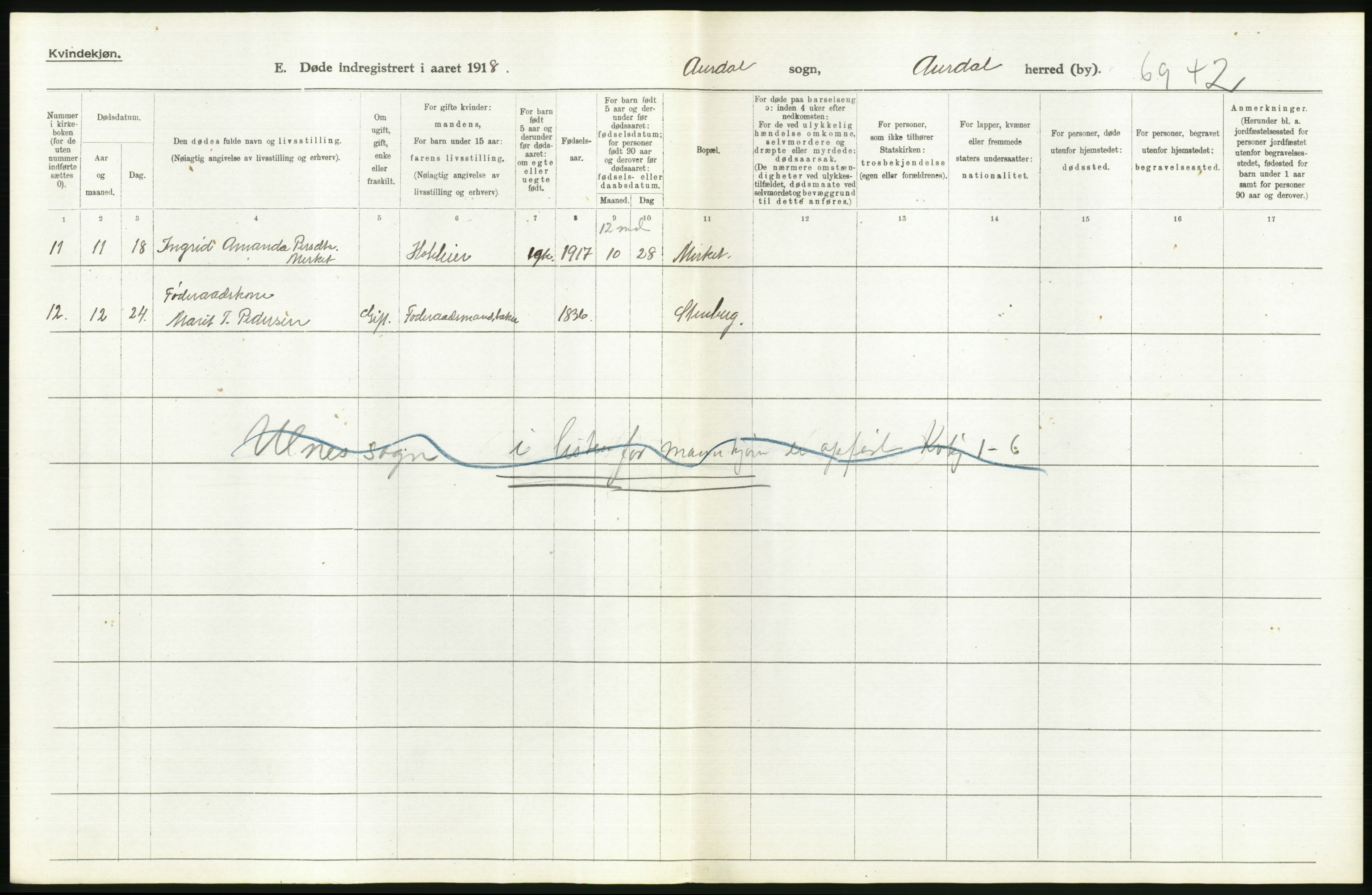 Statistisk sentralbyrå, Sosiodemografiske emner, Befolkning, RA/S-2228/D/Df/Dfb/Dfbh/L0017: Oppland fylke: Døde. Bygder og byer., 1918, s. 308