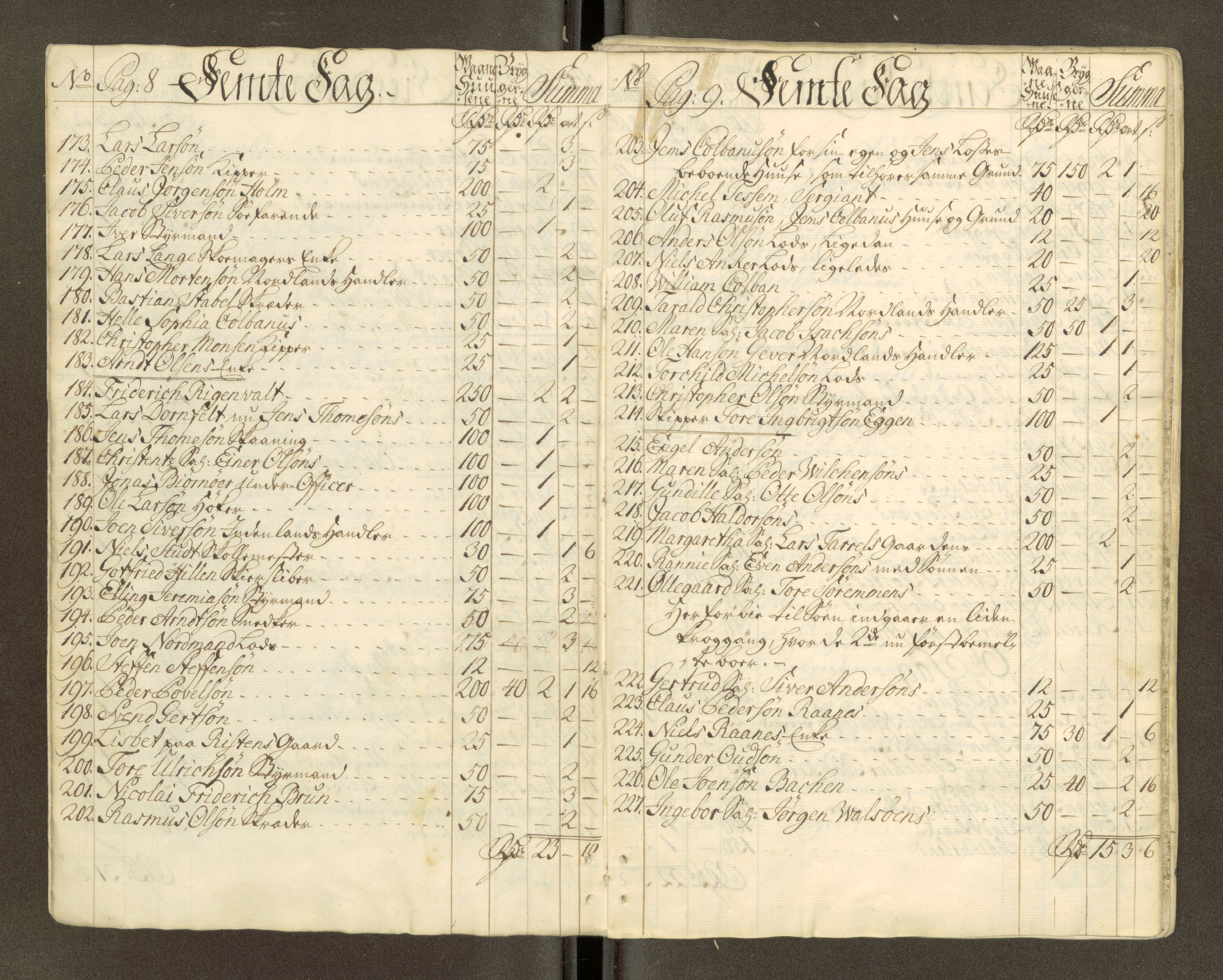 Trondheim magistrat, AV/SAT-A-4372/D/Da/L0007: Skattemanntall, 1740-1745, s. 25