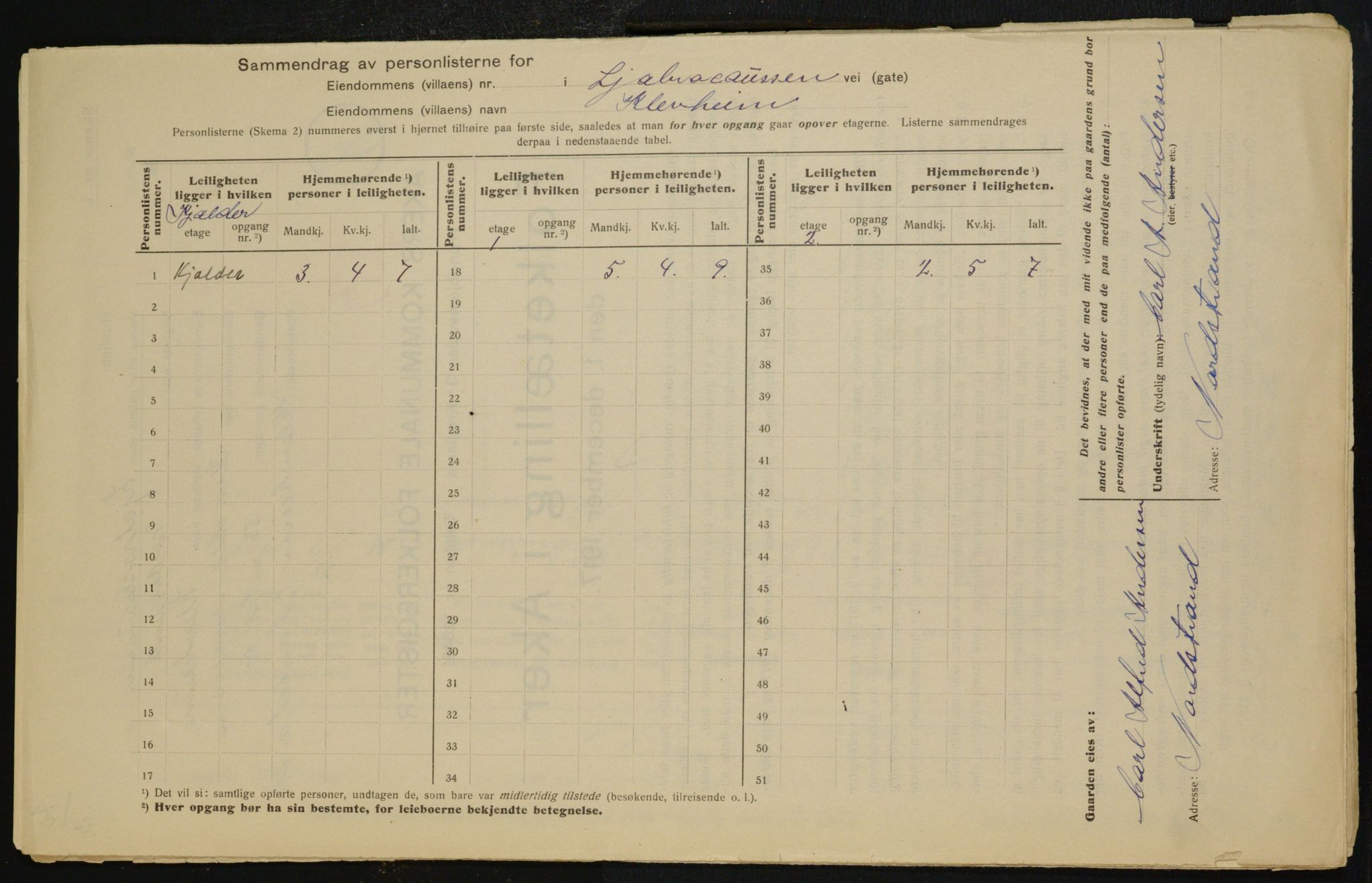 OBA, Kommunal folketelling 1.12.1917 for Aker, 1917, s. 20135