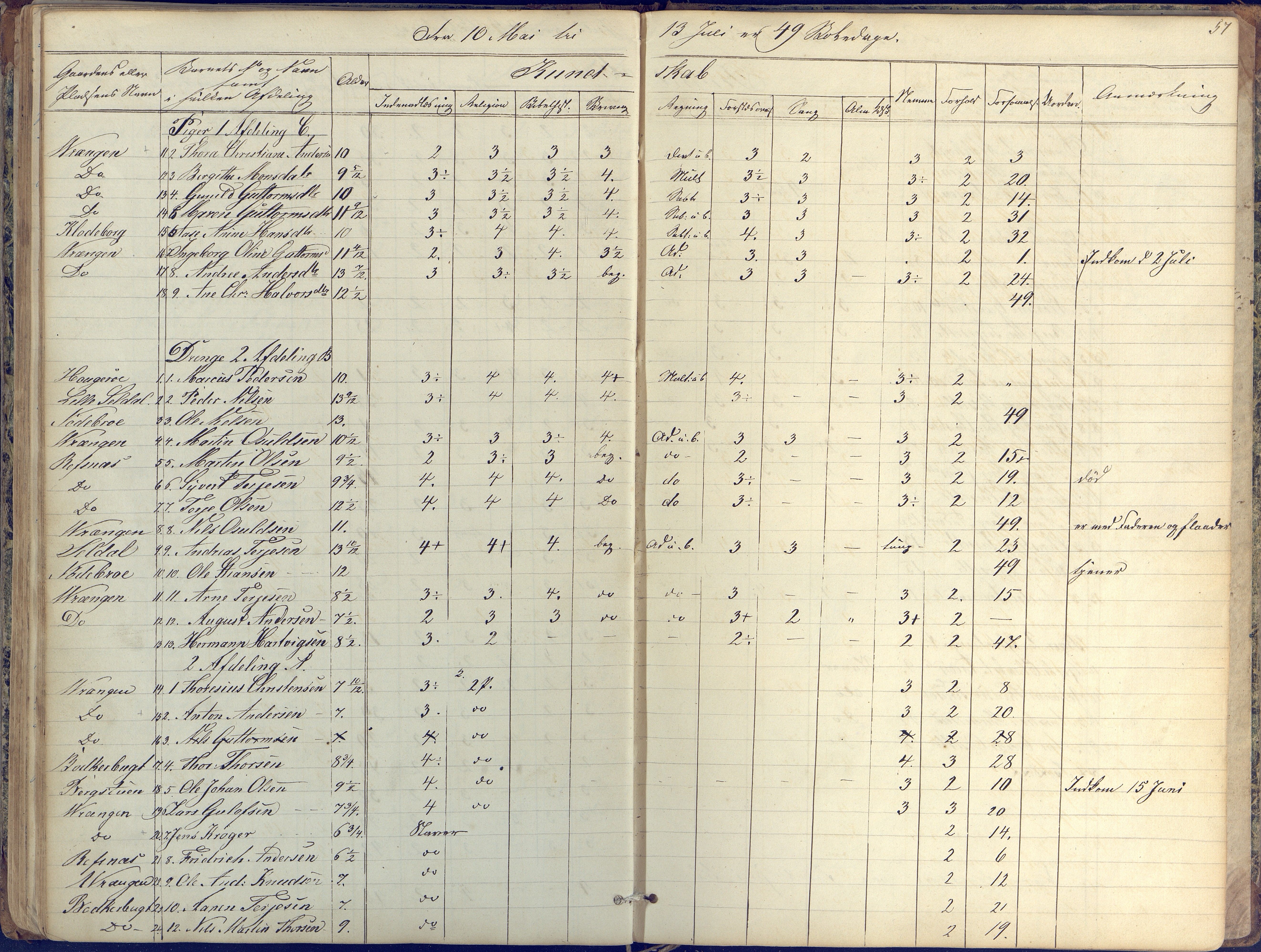 Øyestad kommune frem til 1979, AAKS/KA0920-PK/06/06K/L0004: Skolejournal, 1846-1857, s. 57