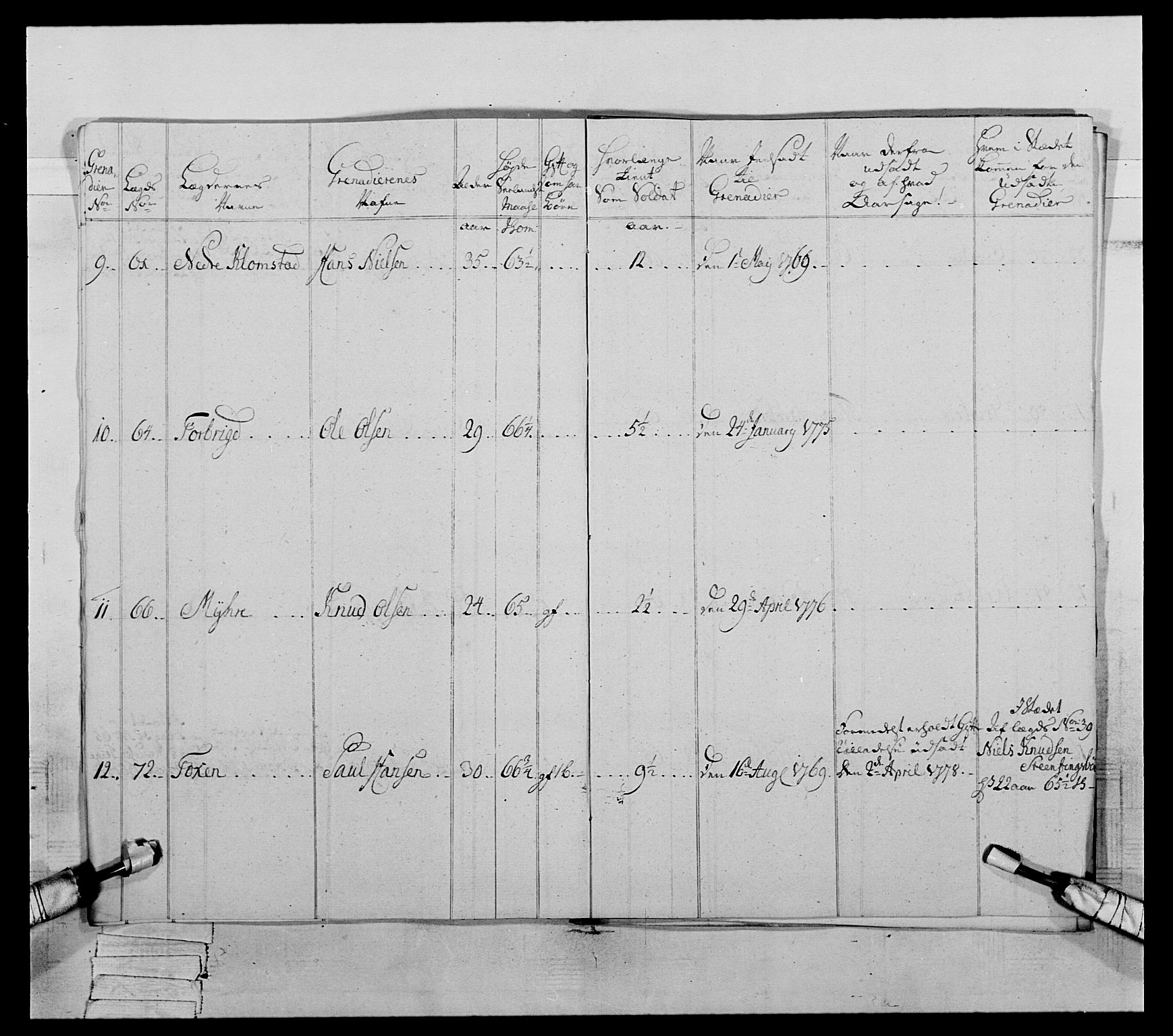 Generalitets- og kommissariatskollegiet, Det kongelige norske kommissariatskollegium, AV/RA-EA-5420/E/Eh/L0059: 1. Opplandske nasjonale infanteriregiment, 1775-1783, s. 344