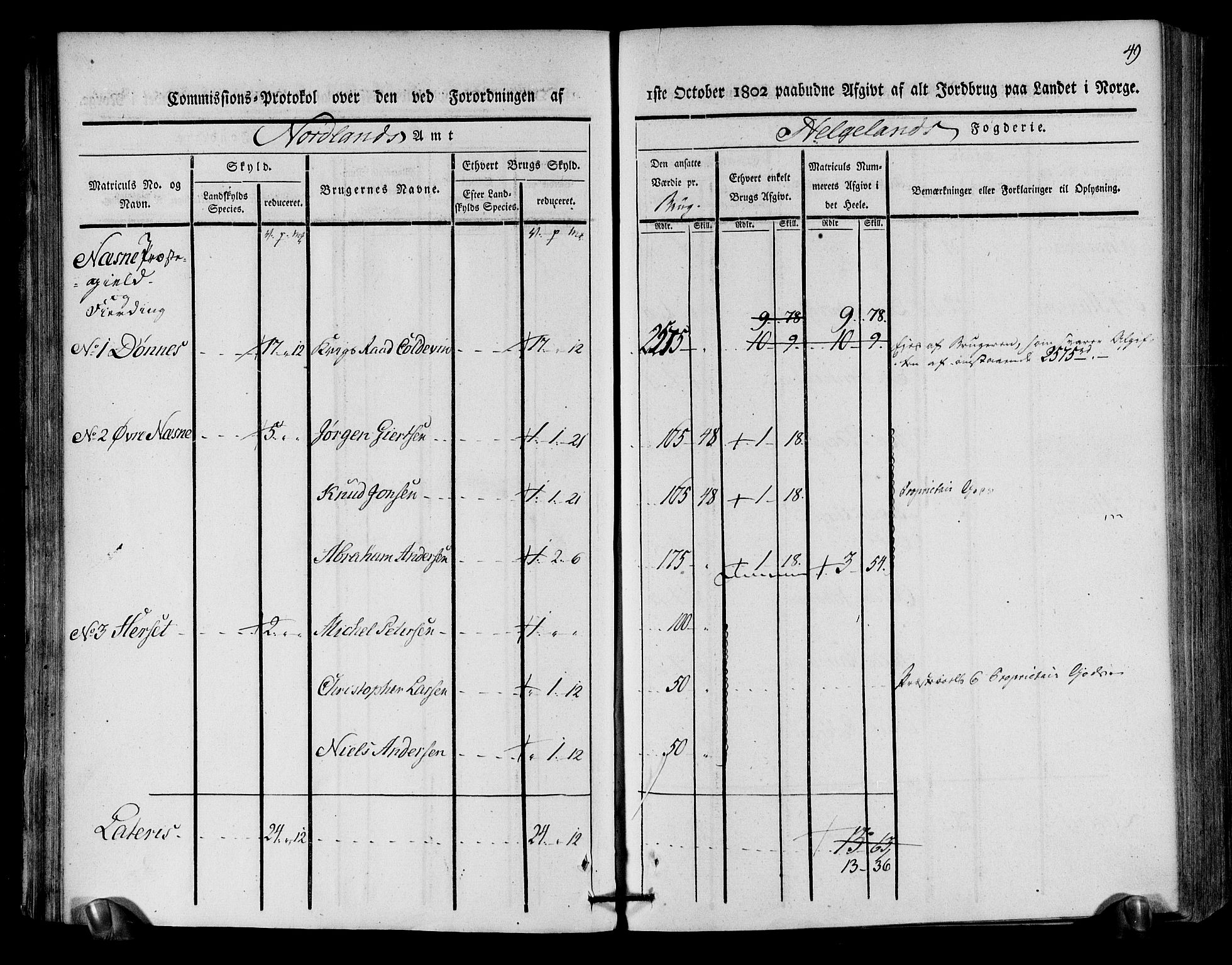 Rentekammeret inntil 1814, Realistisk ordnet avdeling, AV/RA-EA-4070/N/Ne/Nea/L0157: Helgeland fogderi. Kommisjonsprotokoll, 1803, s. 47