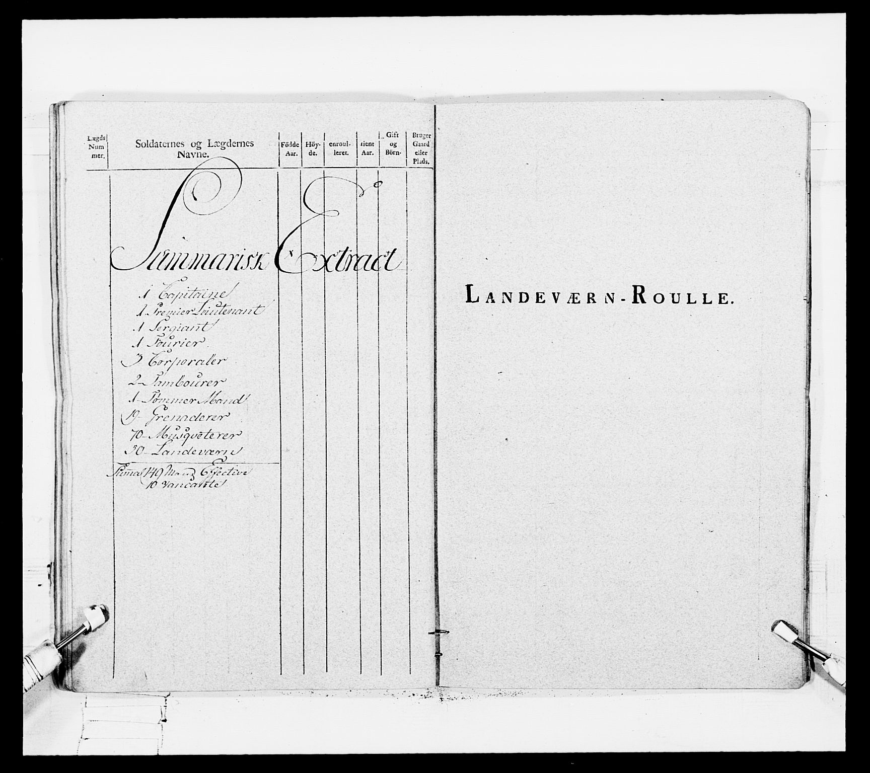 Generalitets- og kommissariatskollegiet, Det kongelige norske kommissariatskollegium, AV/RA-EA-5420/E/Eh/L0108: Vesterlenske nasjonale infanteriregiment, 1791-1802, s. 568