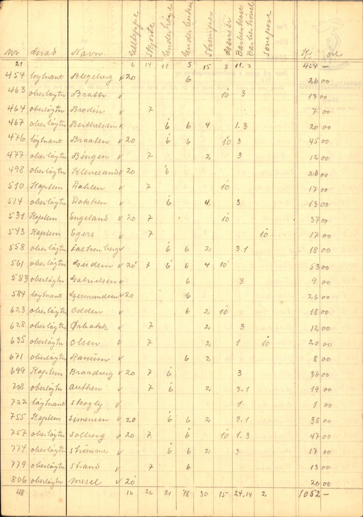 Forsvaret, Forsvarets krigshistoriske avdeling, AV/RA-RAFA-2017/Y/Yf/L0202: II-C-11-2103-2104  -  Norske offiserer i krigsfangenskap, 1940-1945, s. 149