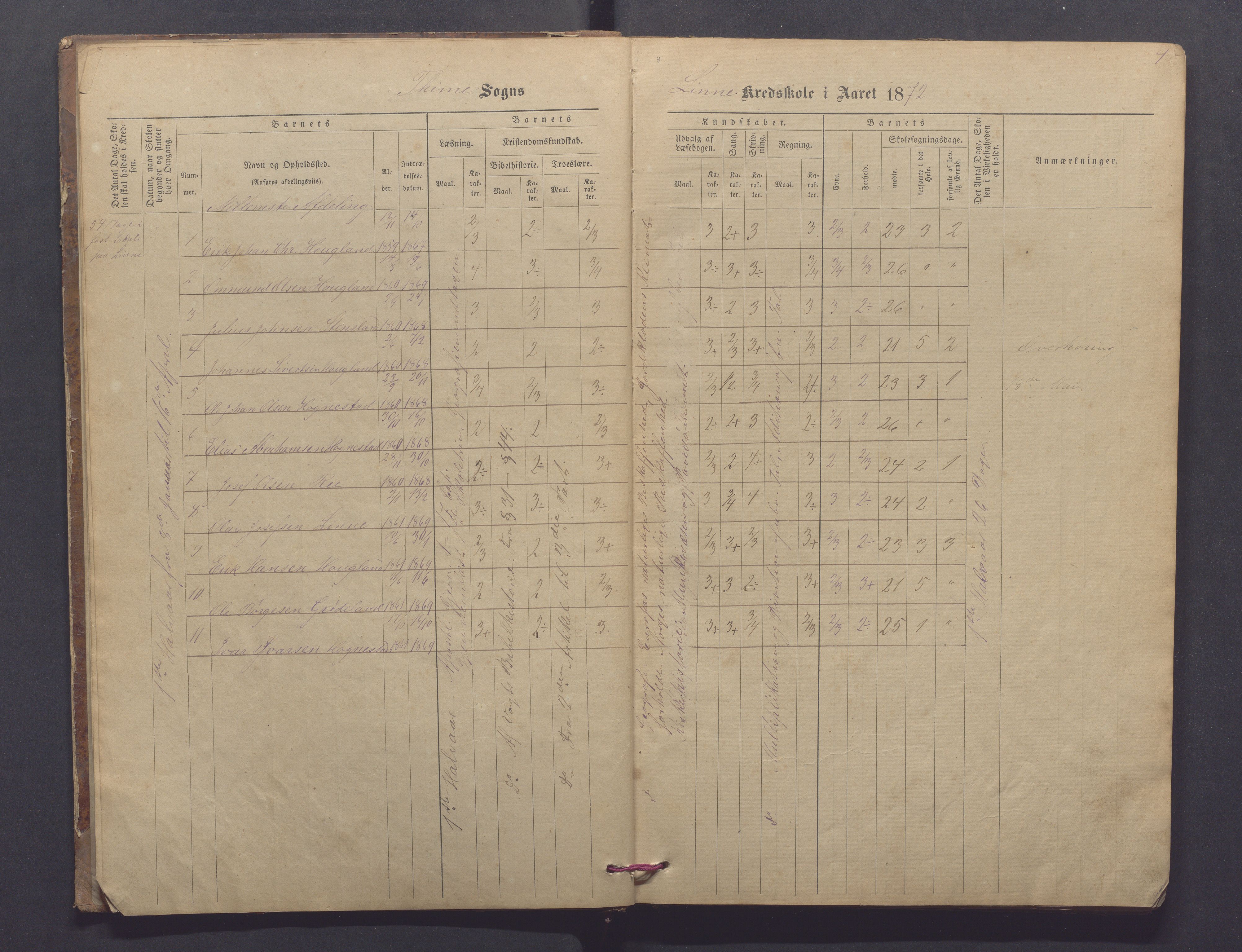 Time kommune - Line/Hognestad skole, IKAR/K-100802/H/L0002: Skoleprotokoll, 1872-1879, s. 4