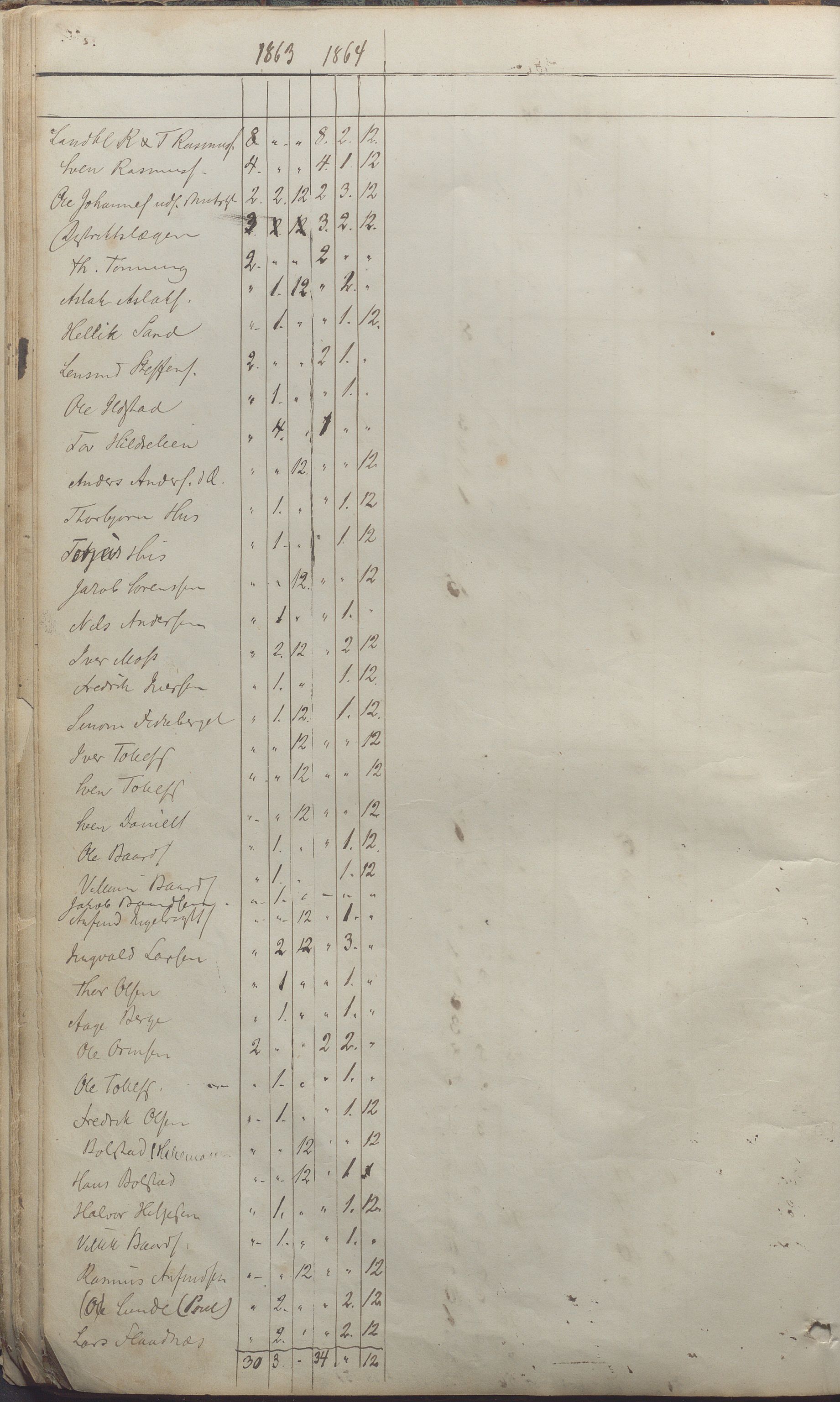 Sand kommune - Formannskapet, IKAR/K-102092/A/Aa/L0001: Møtebok, 1859-1885, s. 23b