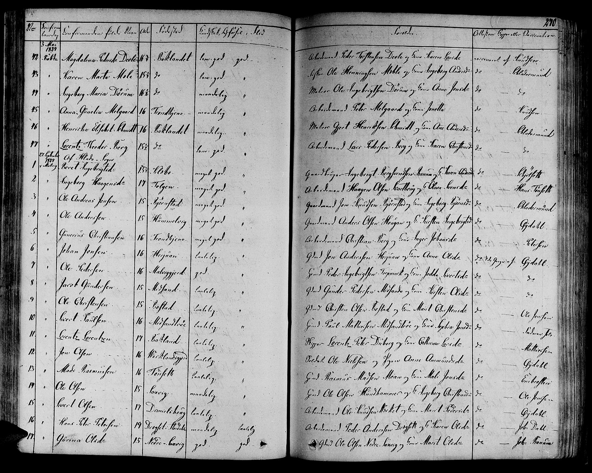 Ministerialprotokoller, klokkerbøker og fødselsregistre - Sør-Trøndelag, SAT/A-1456/606/L0286: Ministerialbok nr. 606A04 /1, 1823-1840, s. 270