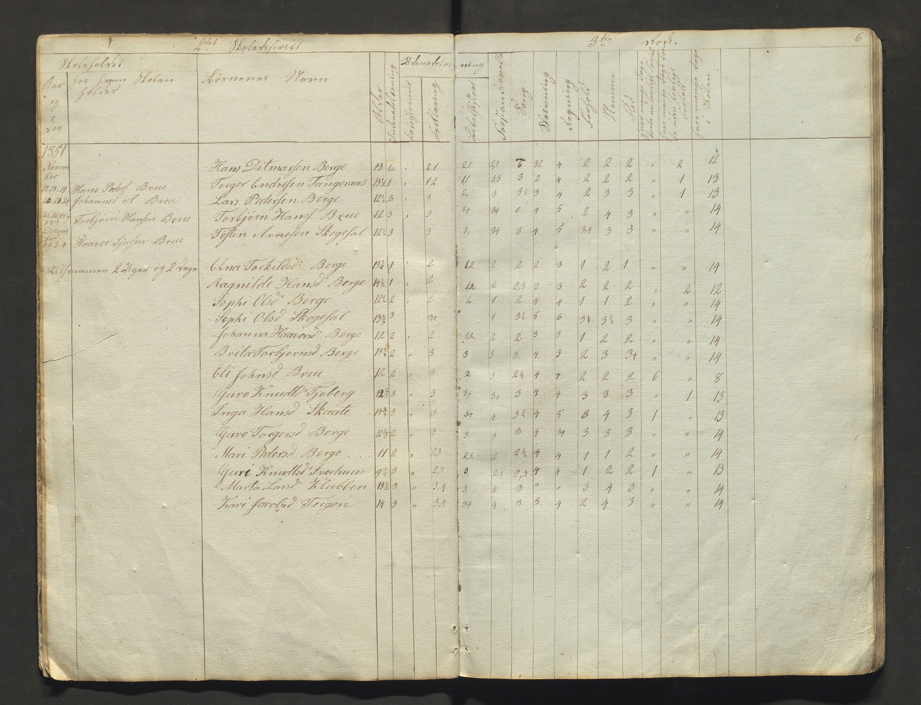 Strandebarm kommune. Barneskulane, IKAH/1226-231/F/Fa/L0001: Skuleprotokoll for Bru, Berge, Skogasæl, Tangerås, Håbrekke, Fosse, Brekke og Lillefoss krinsar, 1851-1858