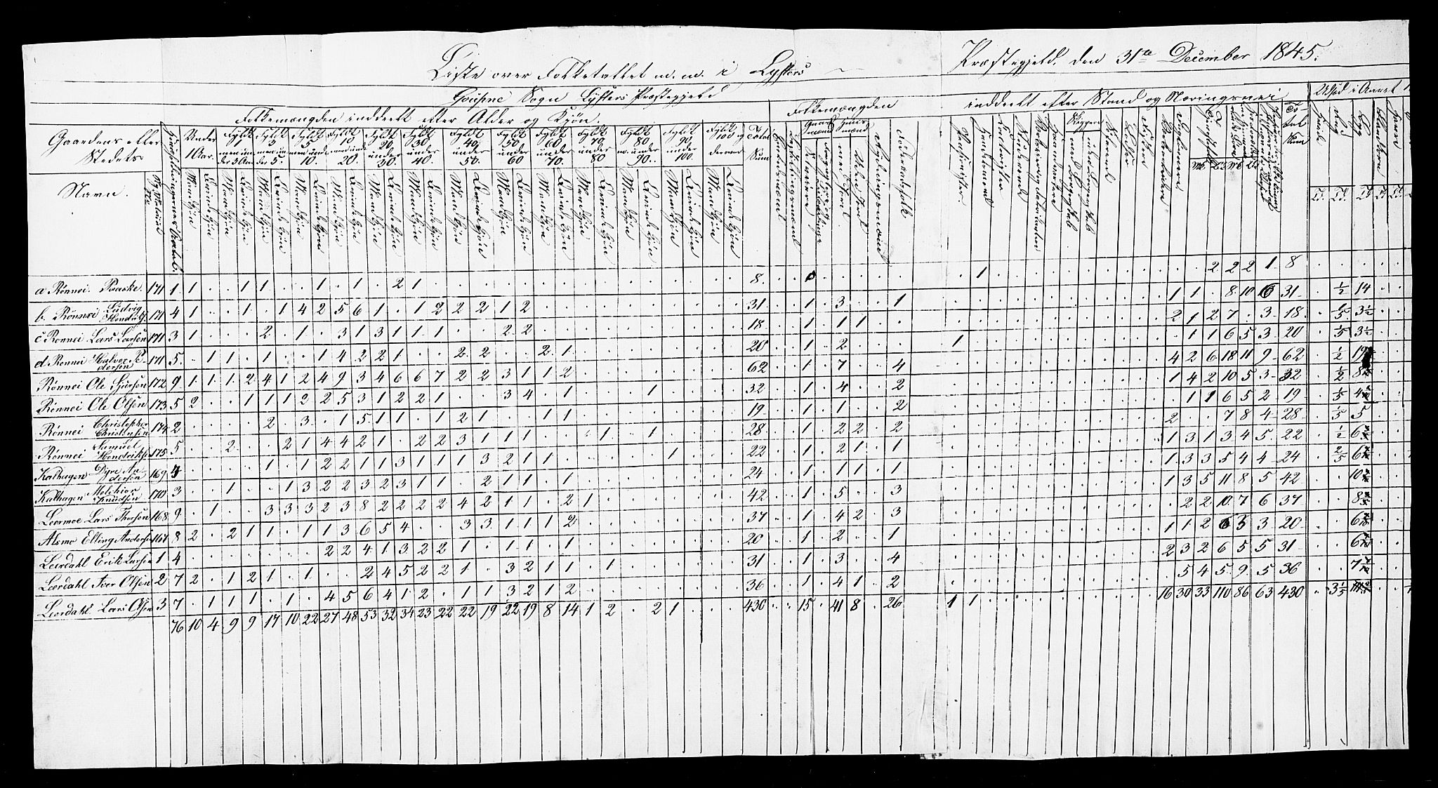 SAB, Folketelling 1845 for 1426P Luster prestegjeld, 1845