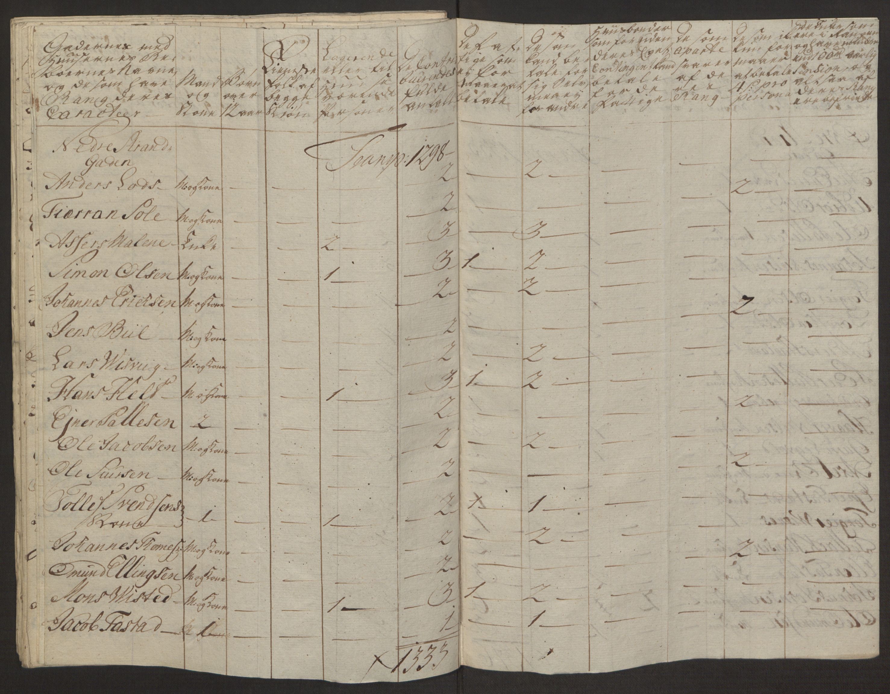 Rentekammeret inntil 1814, Reviderte regnskaper, Byregnskaper, AV/RA-EA-4066/R/Ro/L0305/0001: [O6] Kontribusjonsregnskap / Ekstraskatt, 1762-1768, s. 375