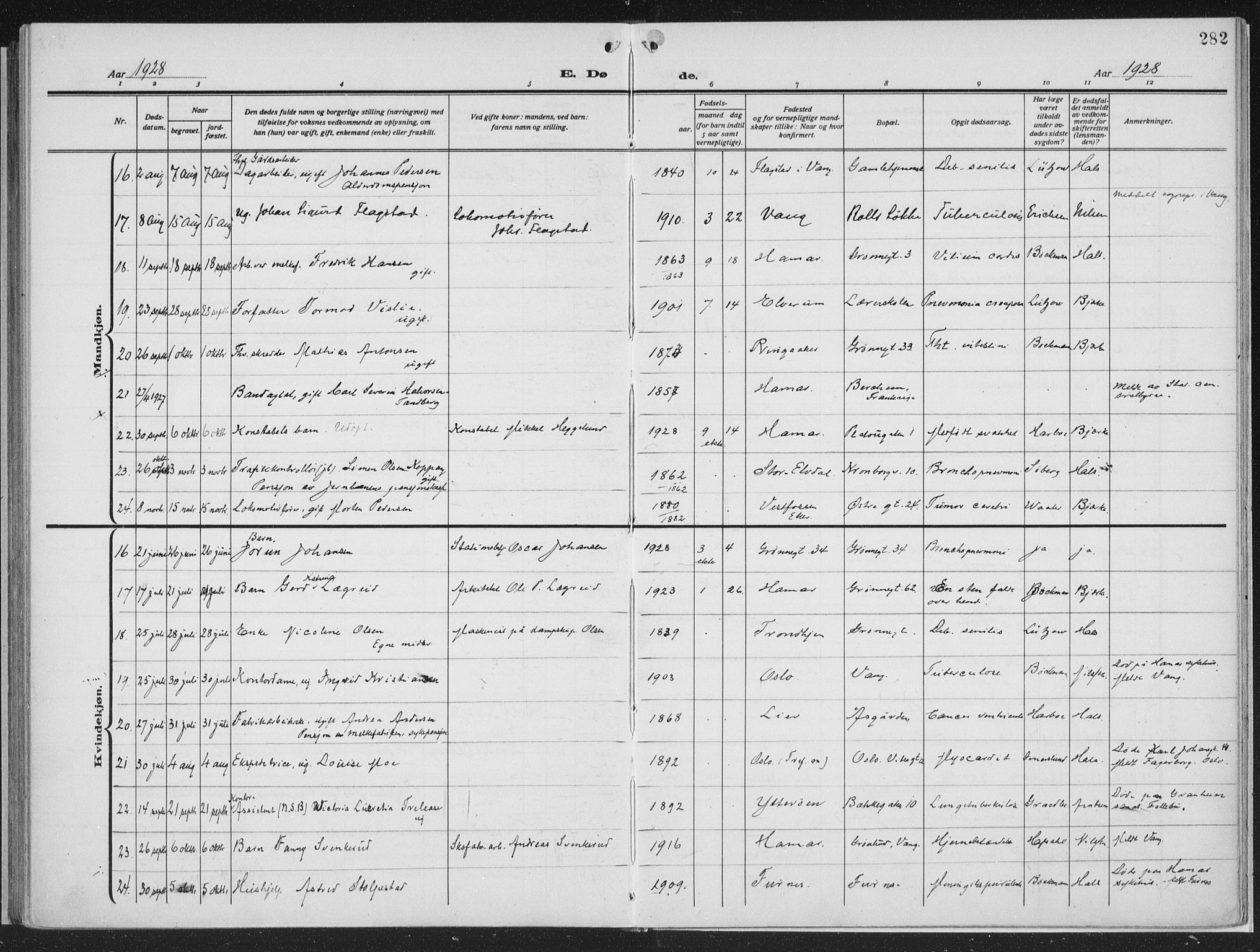 Hamar prestekontor, AV/SAH-DOMPH-002/H/Ha/Haa/L0002: Ministerialbok nr. 2, 1915-1936, s. 282
