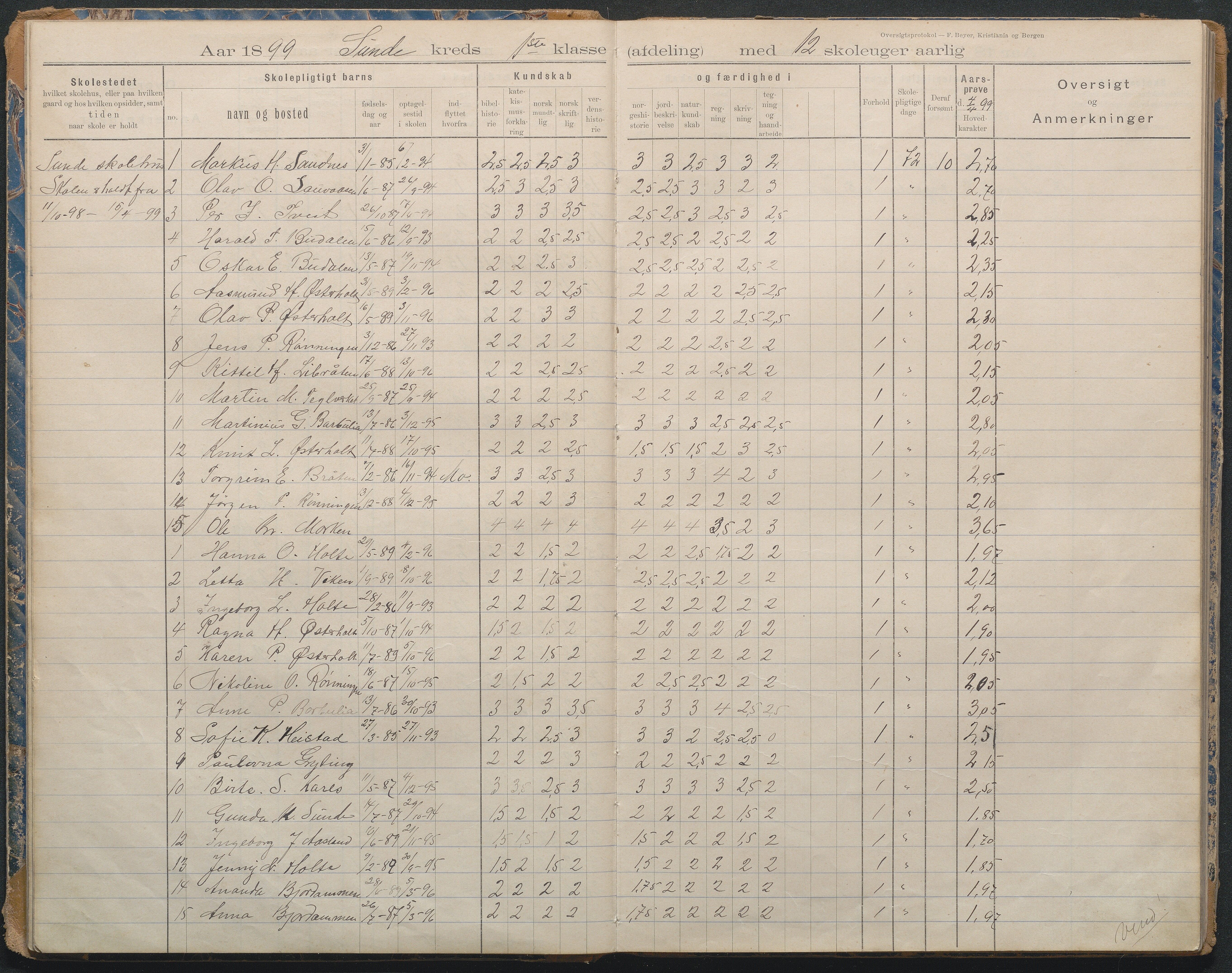 Gjerstad Kommune, Lunden Skole, AAKS/KA0911-550b/F02/L0001: Karakterprotokoll, 1892-1960