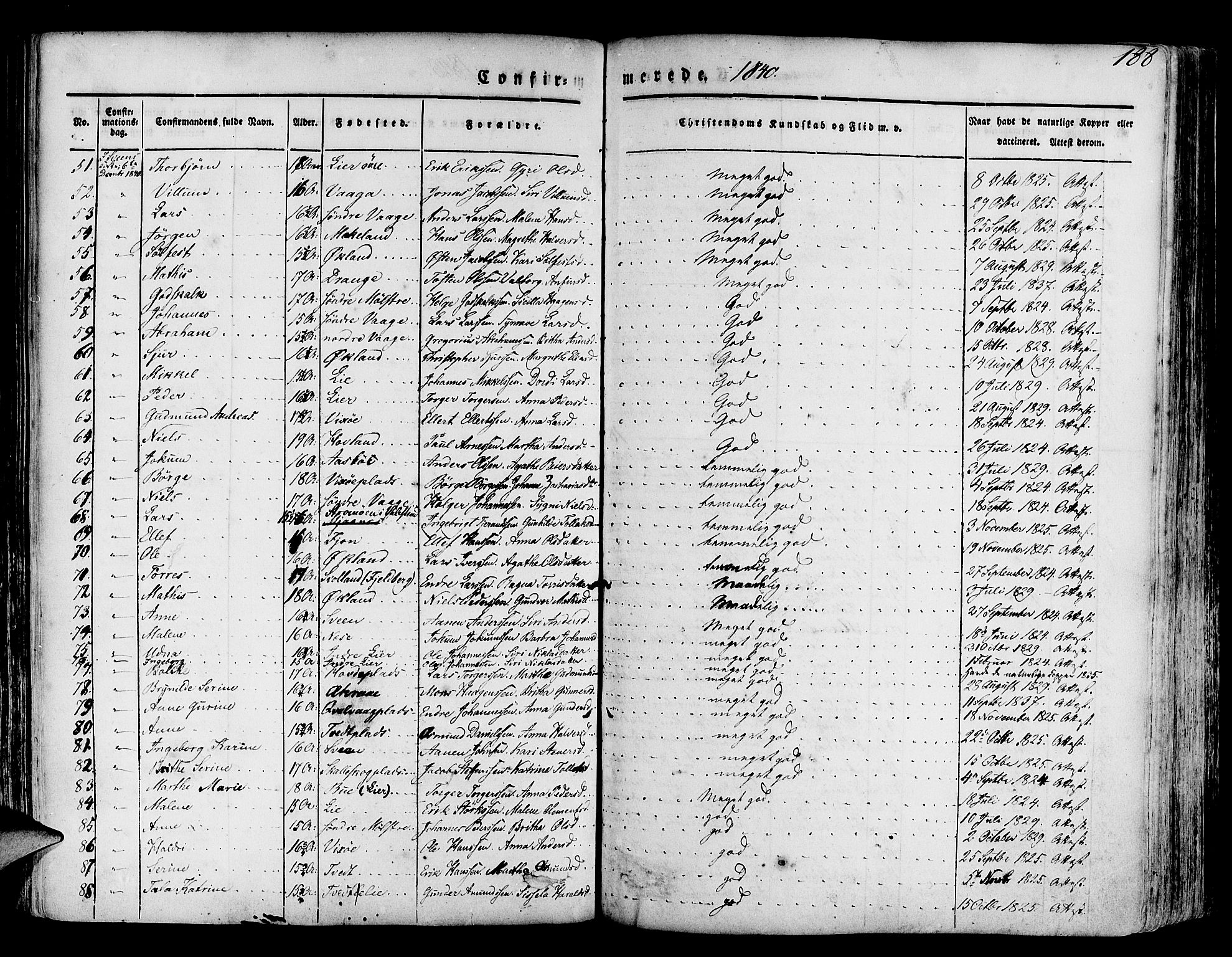 Finnås sokneprestembete, AV/SAB-A-99925/H/Ha/Haa/Haaa/L0006: Ministerialbok nr. A 6, 1836-1850, s. 188