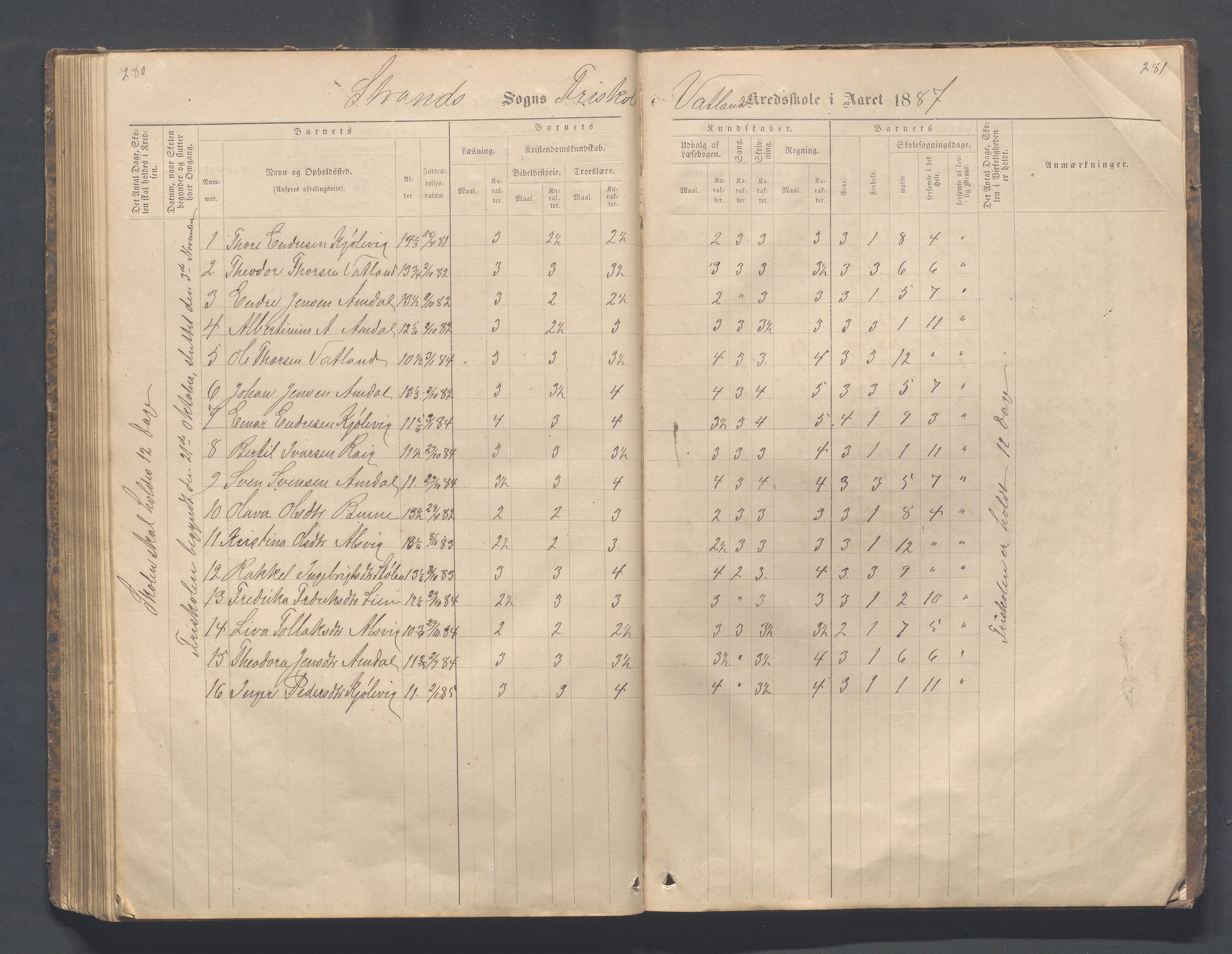 Strand kommune - Fiskå skole, IKAR/A-155/H/L0001: Skoleprotokoll for Krogevoll,Fiskå, Amdal og Vatland krets, 1874-1891, s. 280-281