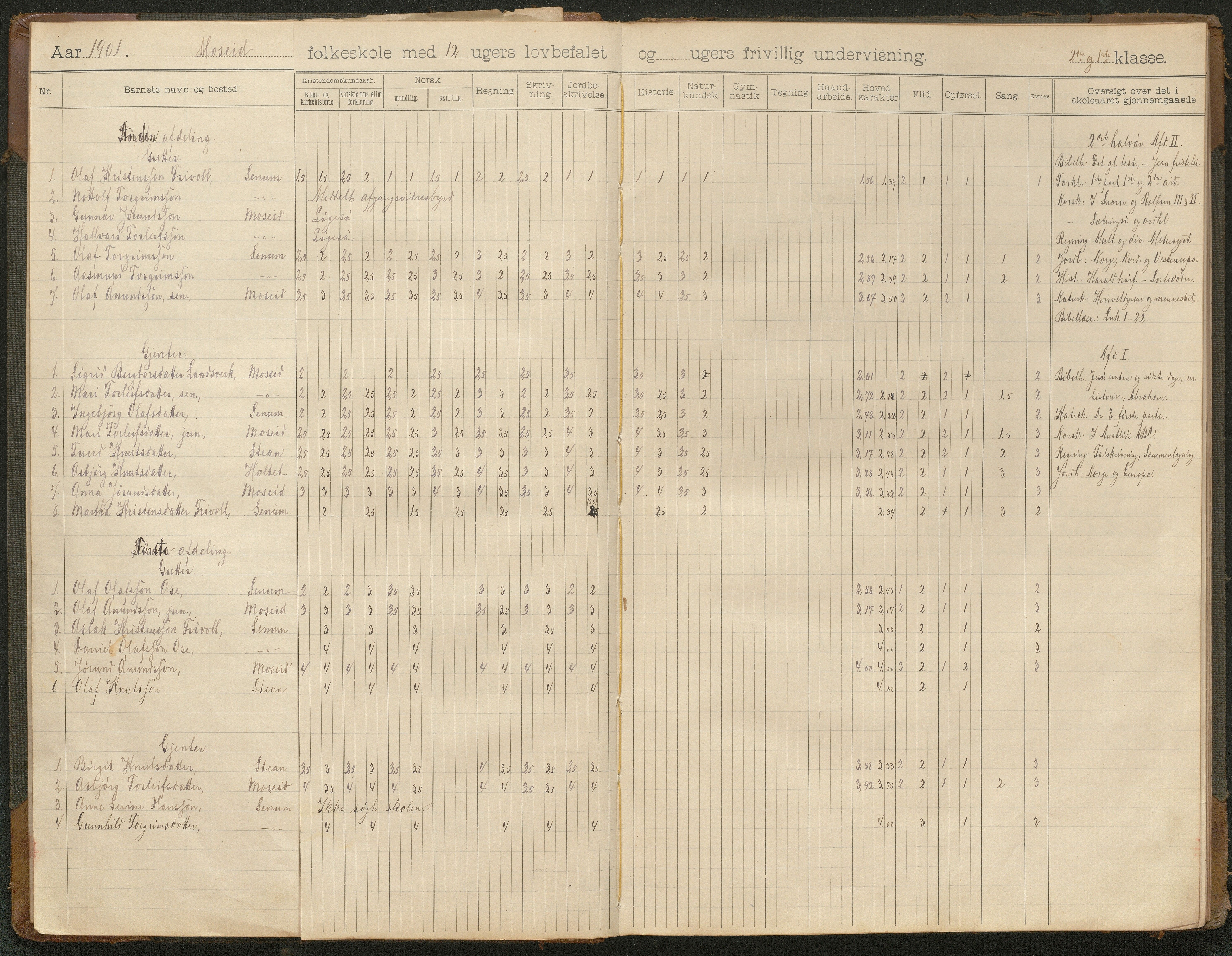 Hornnes kommune, Moi, Moseid, Kjetså skolekretser, AAKS/KA0936-550e/F1/L0001: Skoleprotokoll. Moi, Moseid, 1901-1927