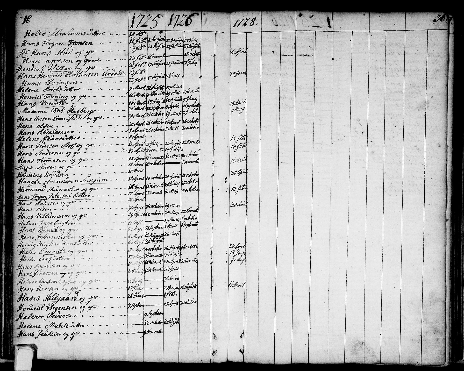 Strømsø kirkebøker, AV/SAKO-A-246/F/Fa/L0002: Ministerialbok nr. I 2, 1726-1727, s. 36