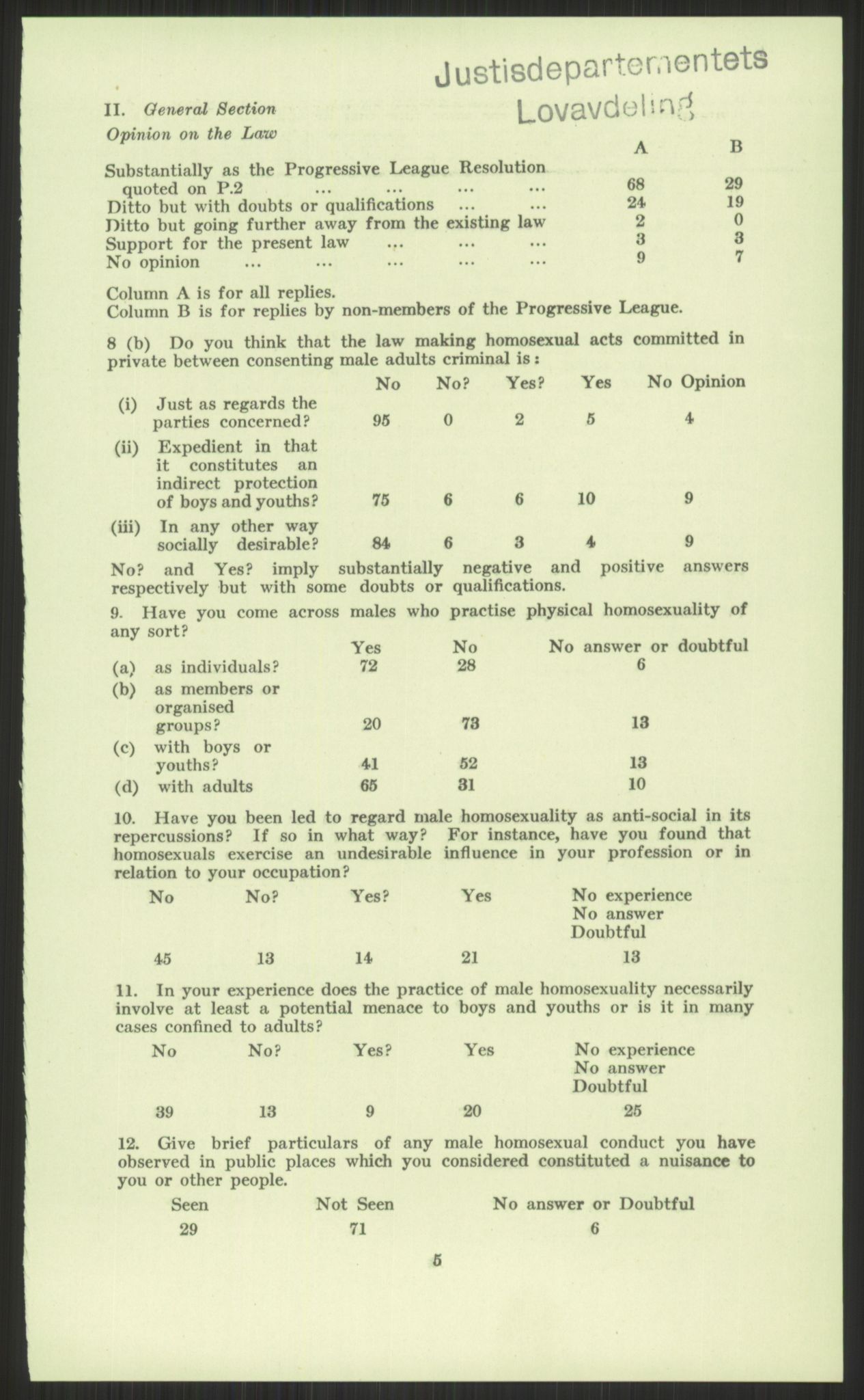 Justisdepartementet, Lovavdelingen, AV/RA-S-3212/D/De/L0029/0001: Straffeloven / Straffelovens revisjon: 5 - Ot. prp. nr.  41 - 1945: Homoseksualiet. 3 mapper, 1956-1970, s. 101