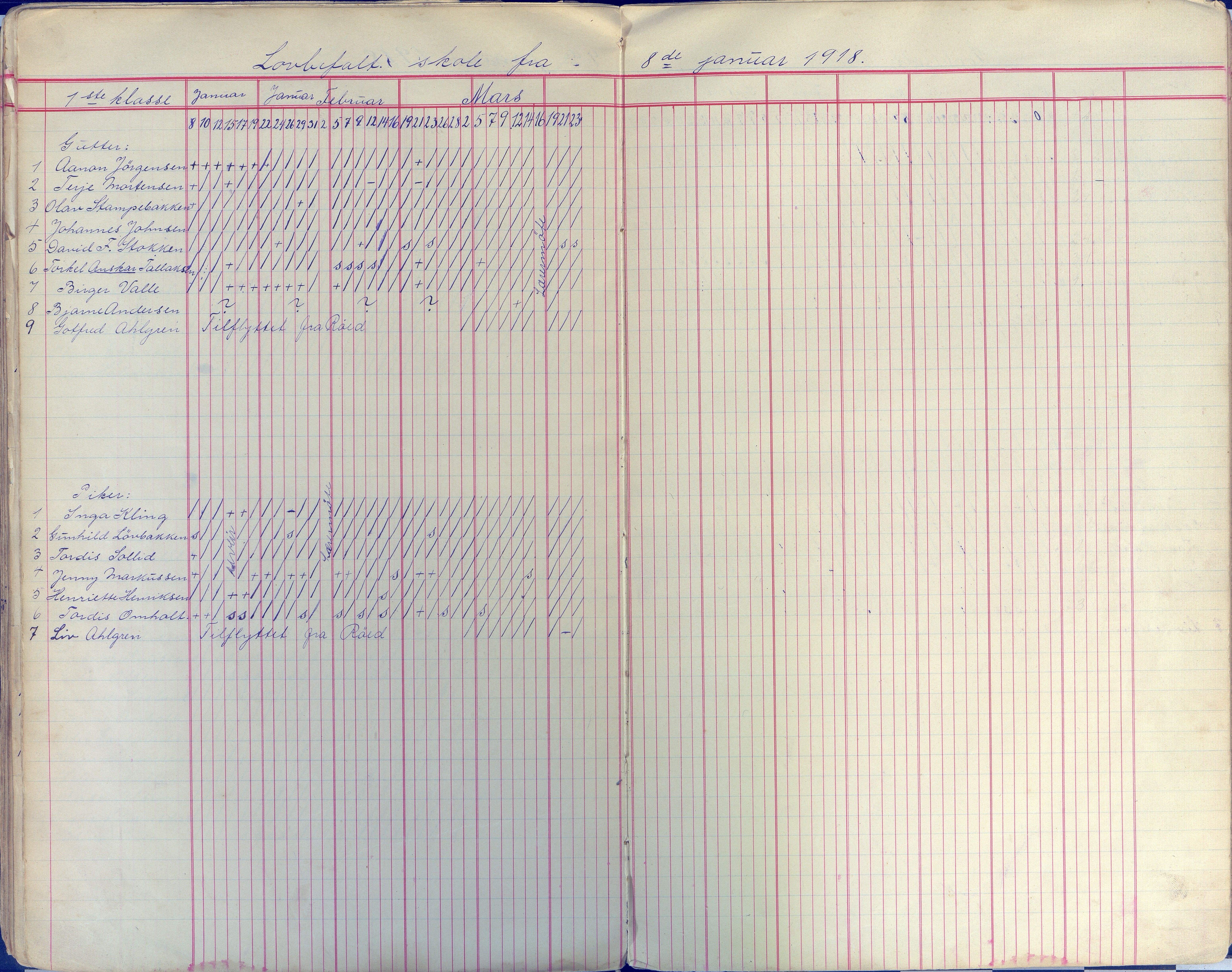 Øyestad kommune frem til 1979, AAKS/KA0920-PK/06/06E/L0009: Dagbok, 1900-1923