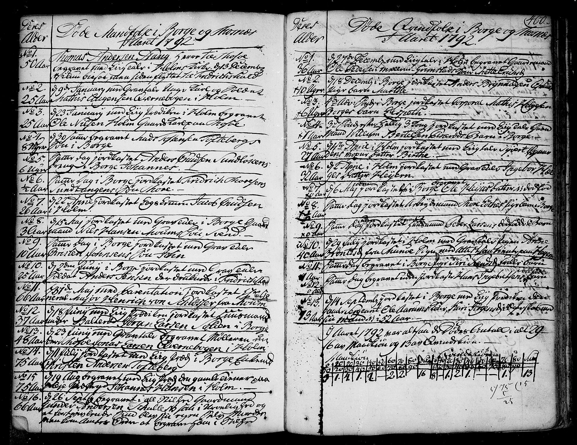 Borge prestekontor Kirkebøker, SAO/A-10903/F/Fa/L0002: Ministerialbok nr. I 2, 1791-1817, s. 400