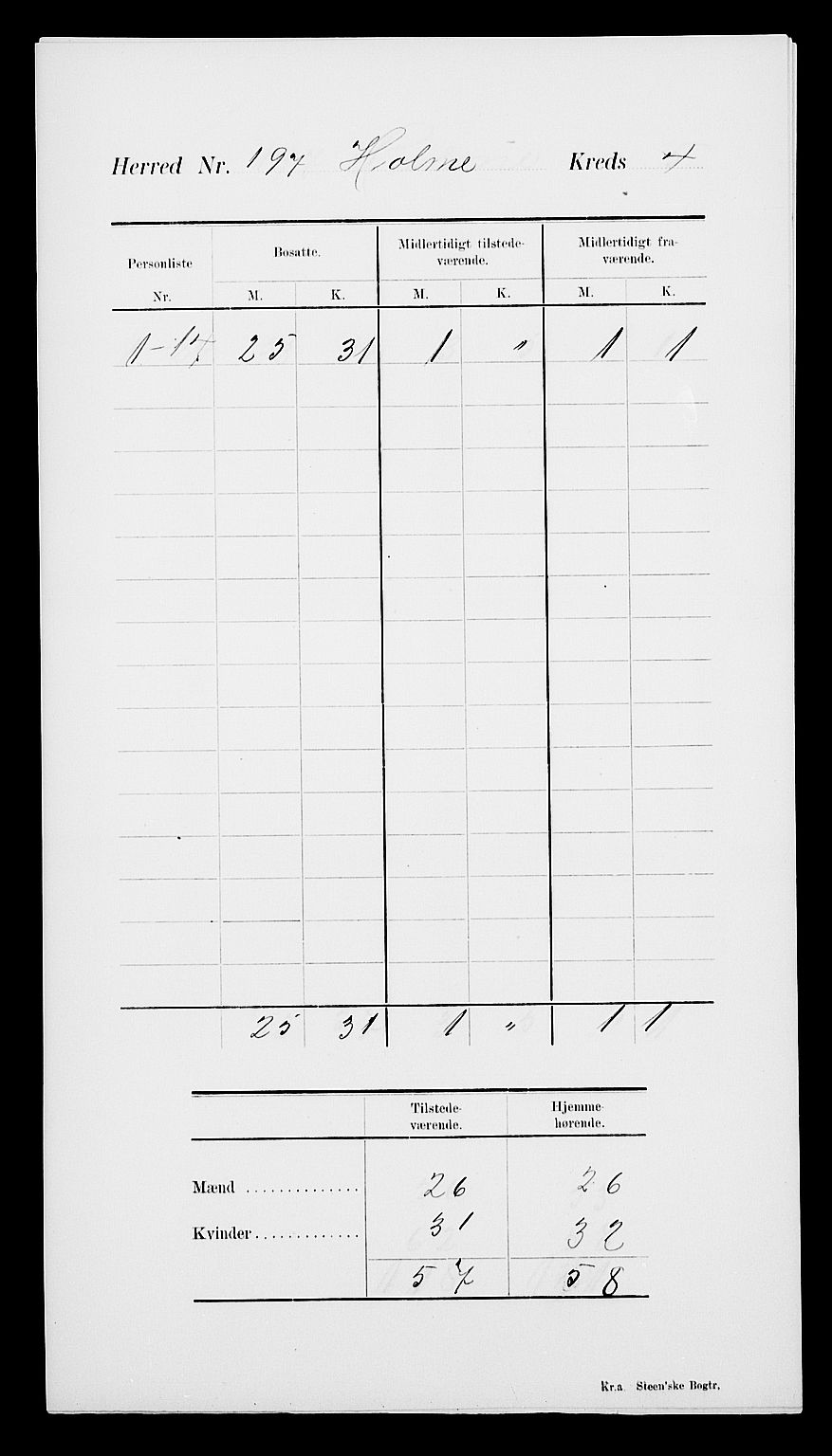 SAK, Folketelling 1900 for 1020 Holum herred, 1900, s. 8
