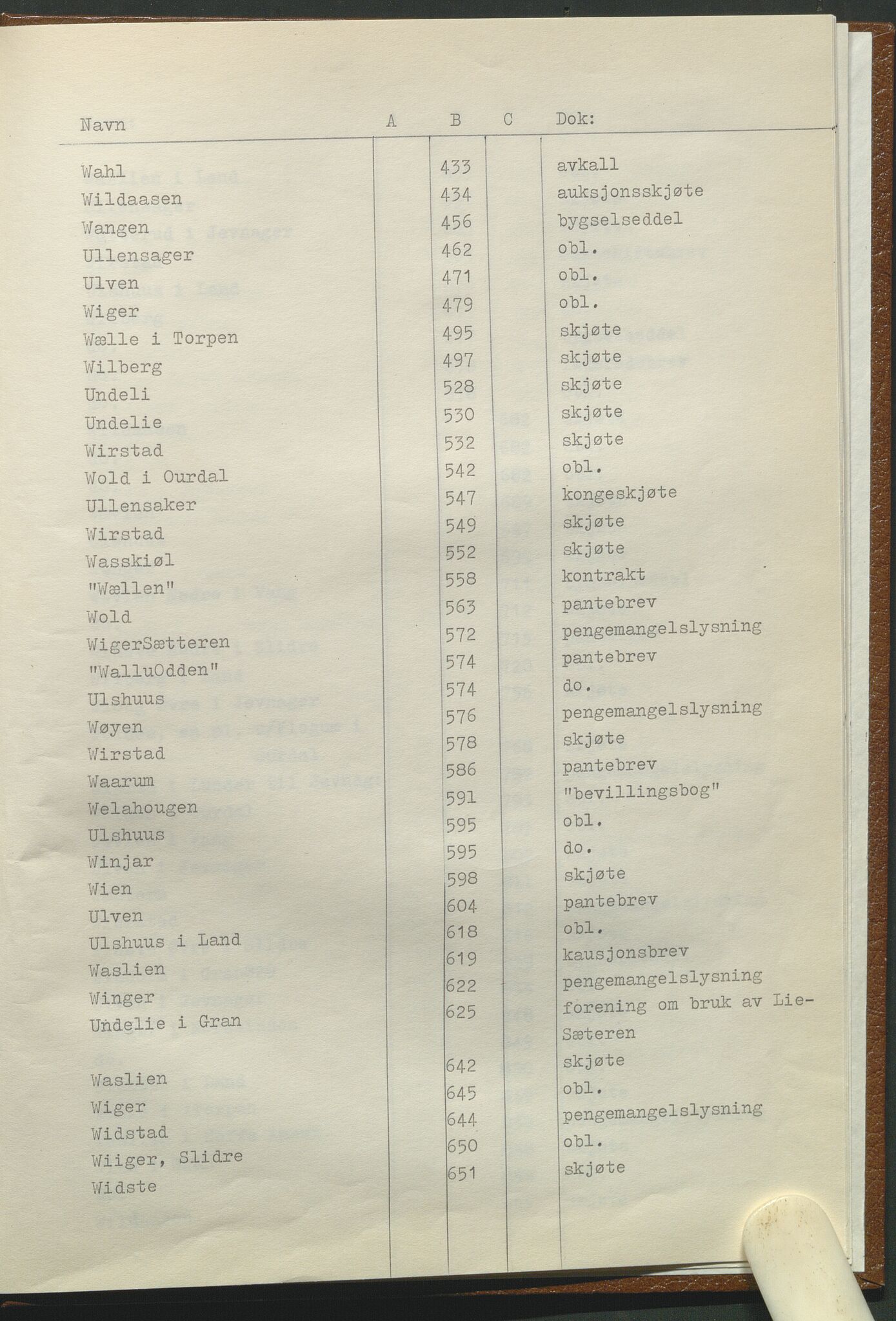 Statsarkivet i Hamar, AV/SAH-SAH-001/H/Hb/L0001/0001: Egne registre og hjelpemidler / Register til pantebok 7 (1748 - 1761) i Hadeland, Land og Valdres sorenskriveri, 1748-1761