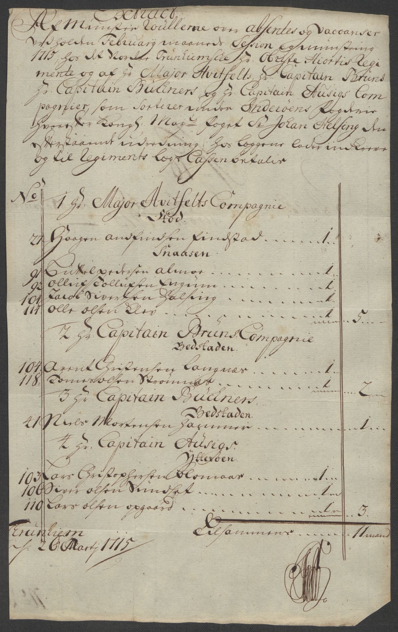 Rentekammeret inntil 1814, Reviderte regnskaper, Fogderegnskap, RA/EA-4092/R63/L4323: Fogderegnskap Inderøy, 1715, s. 188