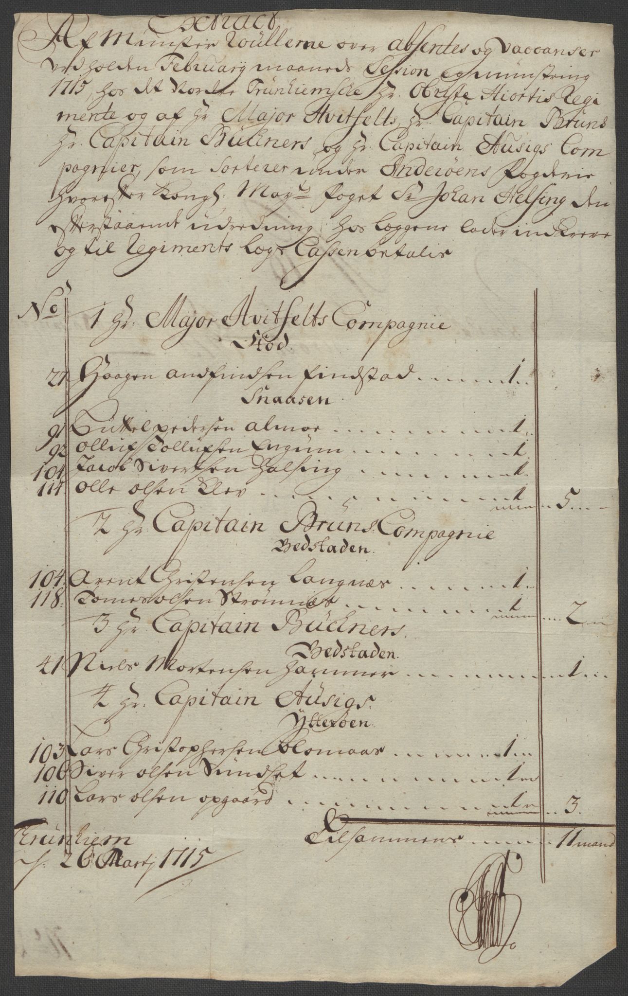 Rentekammeret inntil 1814, Reviderte regnskaper, Fogderegnskap, AV/RA-EA-4092/R63/L4323: Fogderegnskap Inderøy, 1715, s. 188