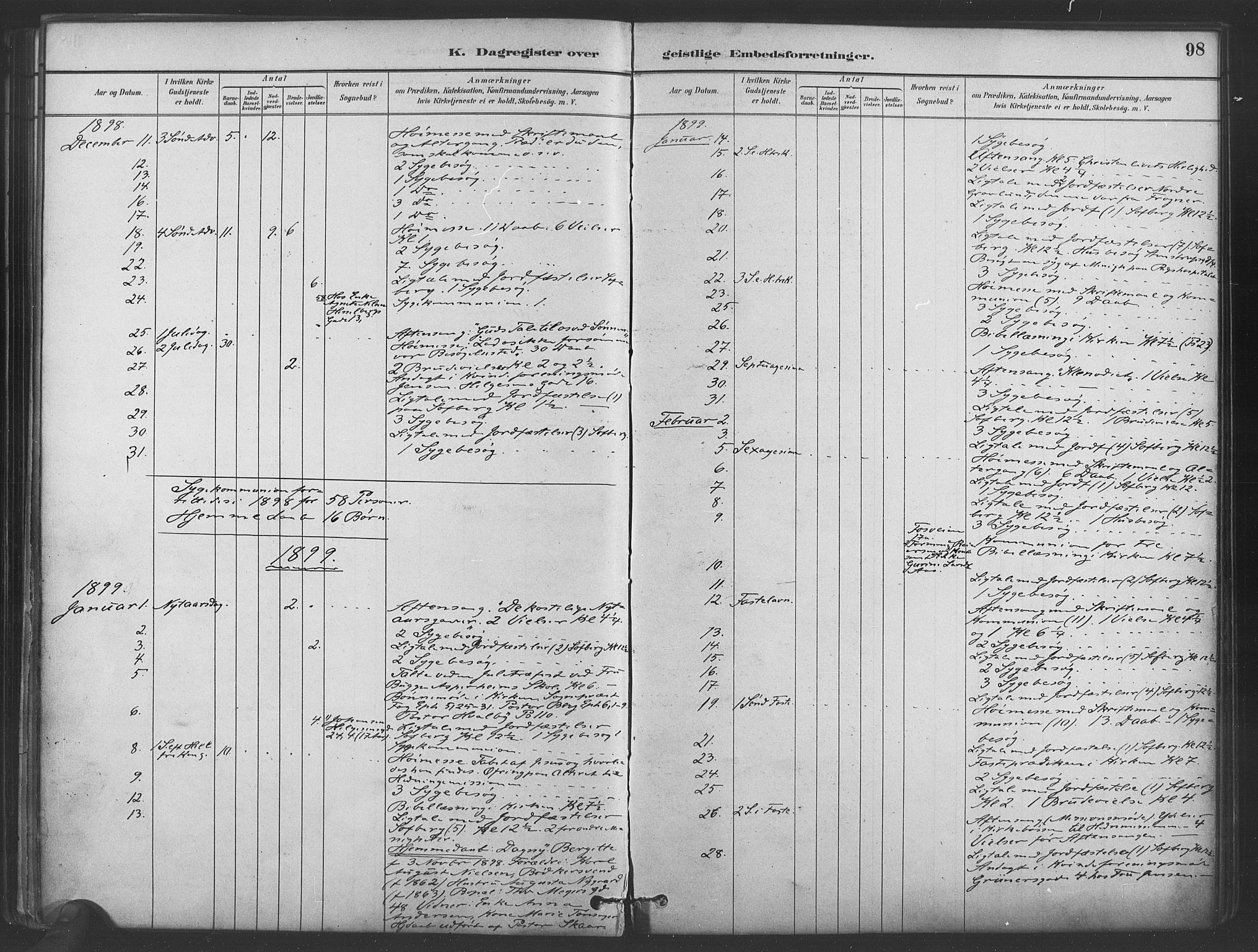 Paulus prestekontor Kirkebøker, AV/SAO-A-10871/I/Ib/L0001: Dagsregister nr. II 1, 1882-1910, s. 98