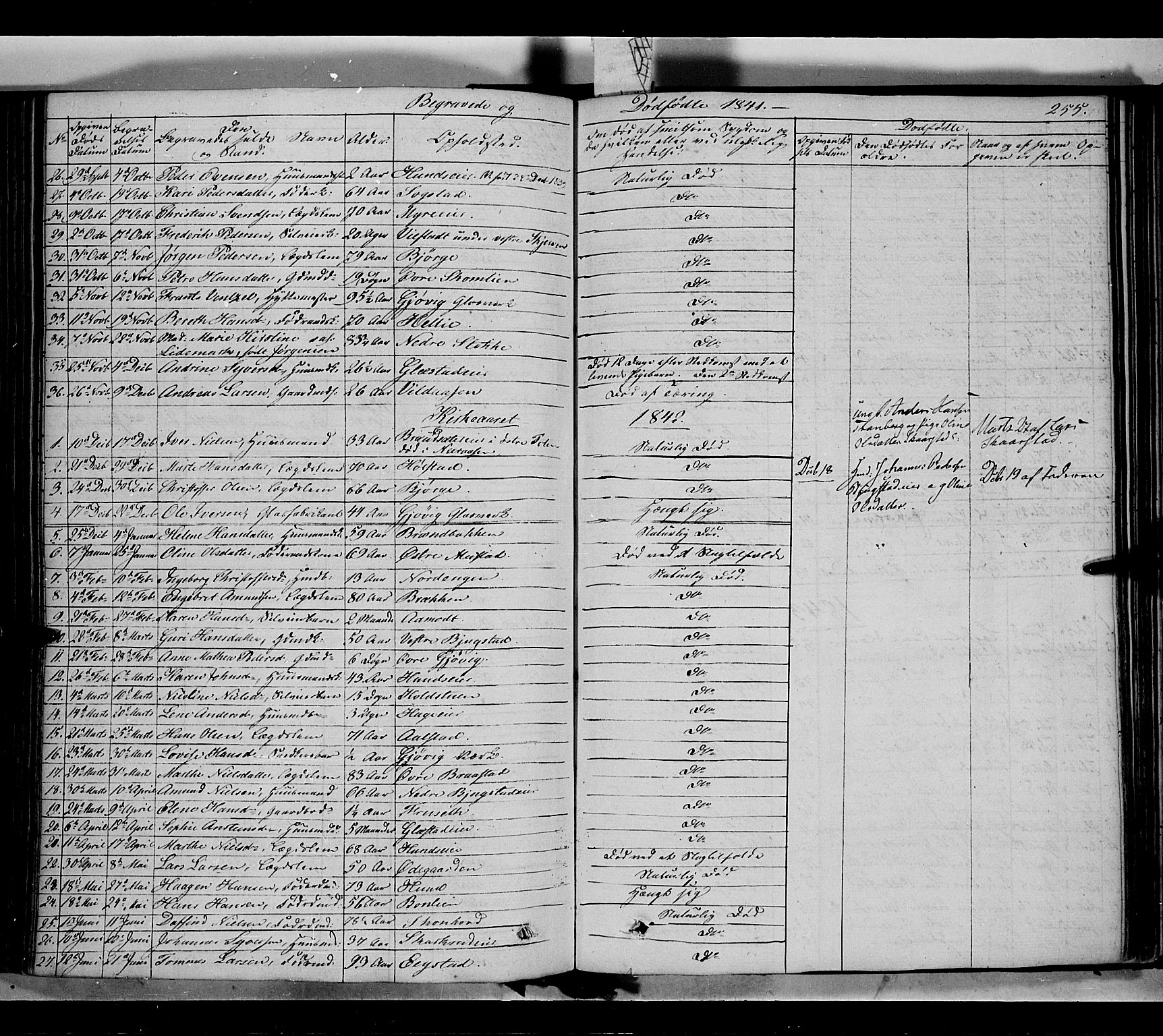 Vardal prestekontor, AV/SAH-PREST-100/H/Ha/Haa/L0005: Ministerialbok nr. 5, 1831-1853, s. 255