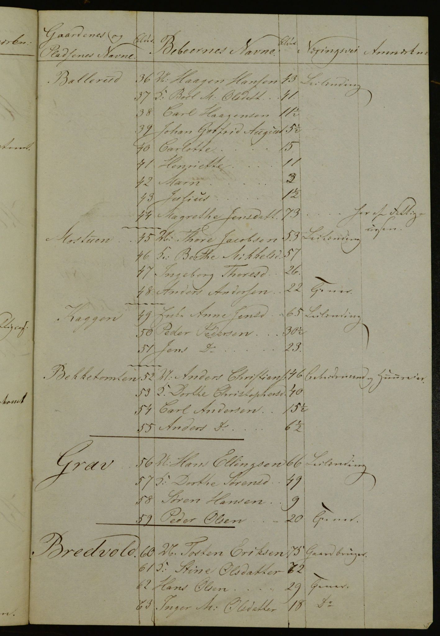 OBA, Manntall for Aker 1841, 1841