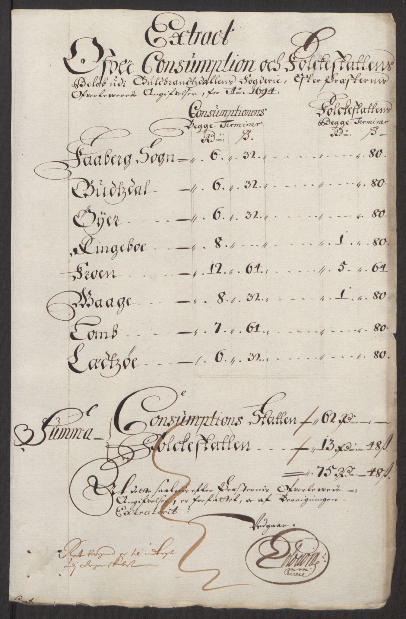 Rentekammeret inntil 1814, Reviderte regnskaper, Fogderegnskap, AV/RA-EA-4092/R17/L1168: Fogderegnskap Gudbrandsdal, 1694, s. 346