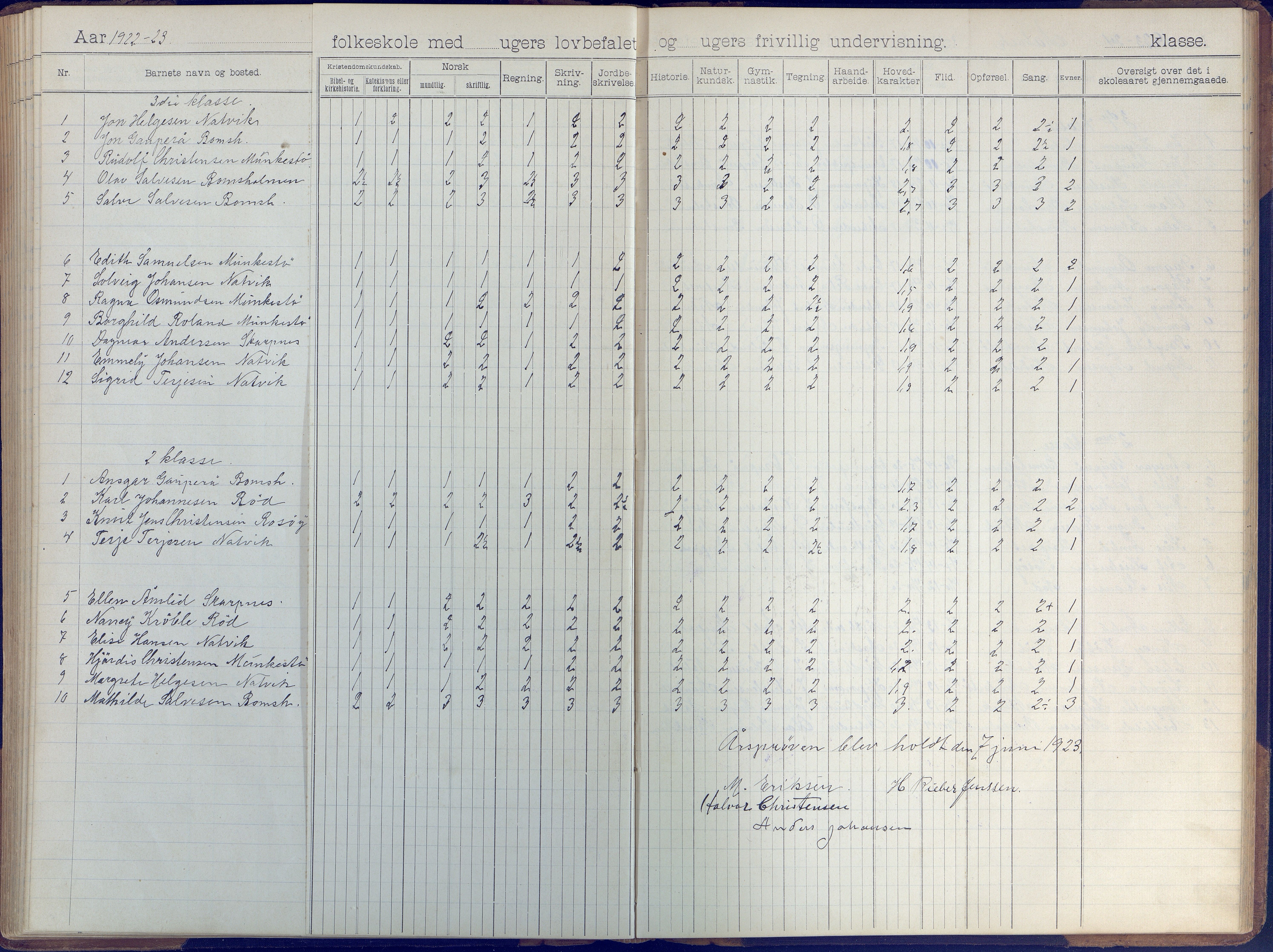 Øyestad kommune frem til 1979, AAKS/KA0920-PK/06/06B/L0001: Skoleprotokoll, 1896-1947