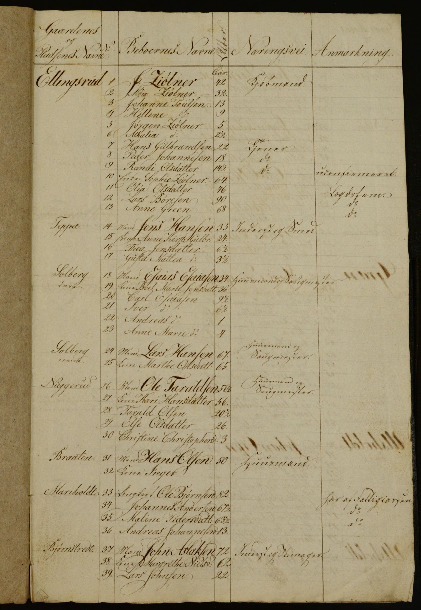 OBA, Manntall for Aker 1836, 1836, s. 63