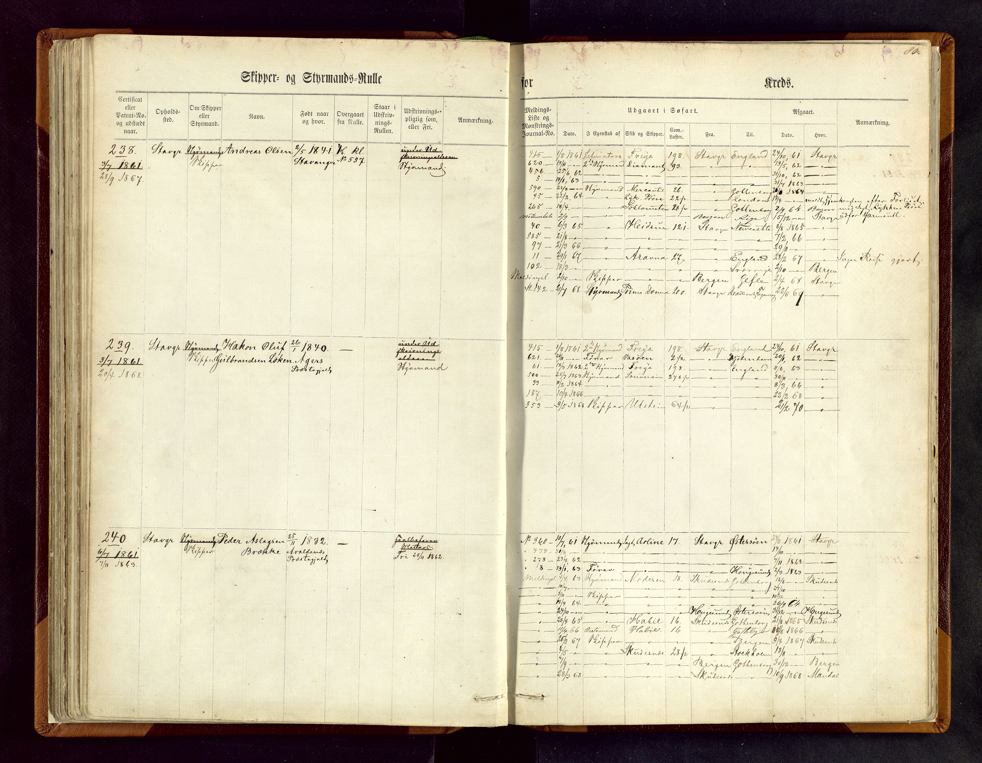Stavanger sjømannskontor, SAST/A-102006/F/Fc/L0001: Skipper- og styrmannsrulle, patentnr. 1-518, 1860, s. 80