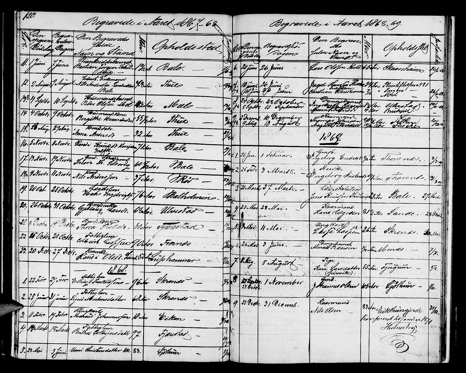 Balestrand sokneprestembete, AV/SAB-A-79601/H/Hab/Haba/L0001: Klokkerbok nr. A 1, 1853-1880, s. 120