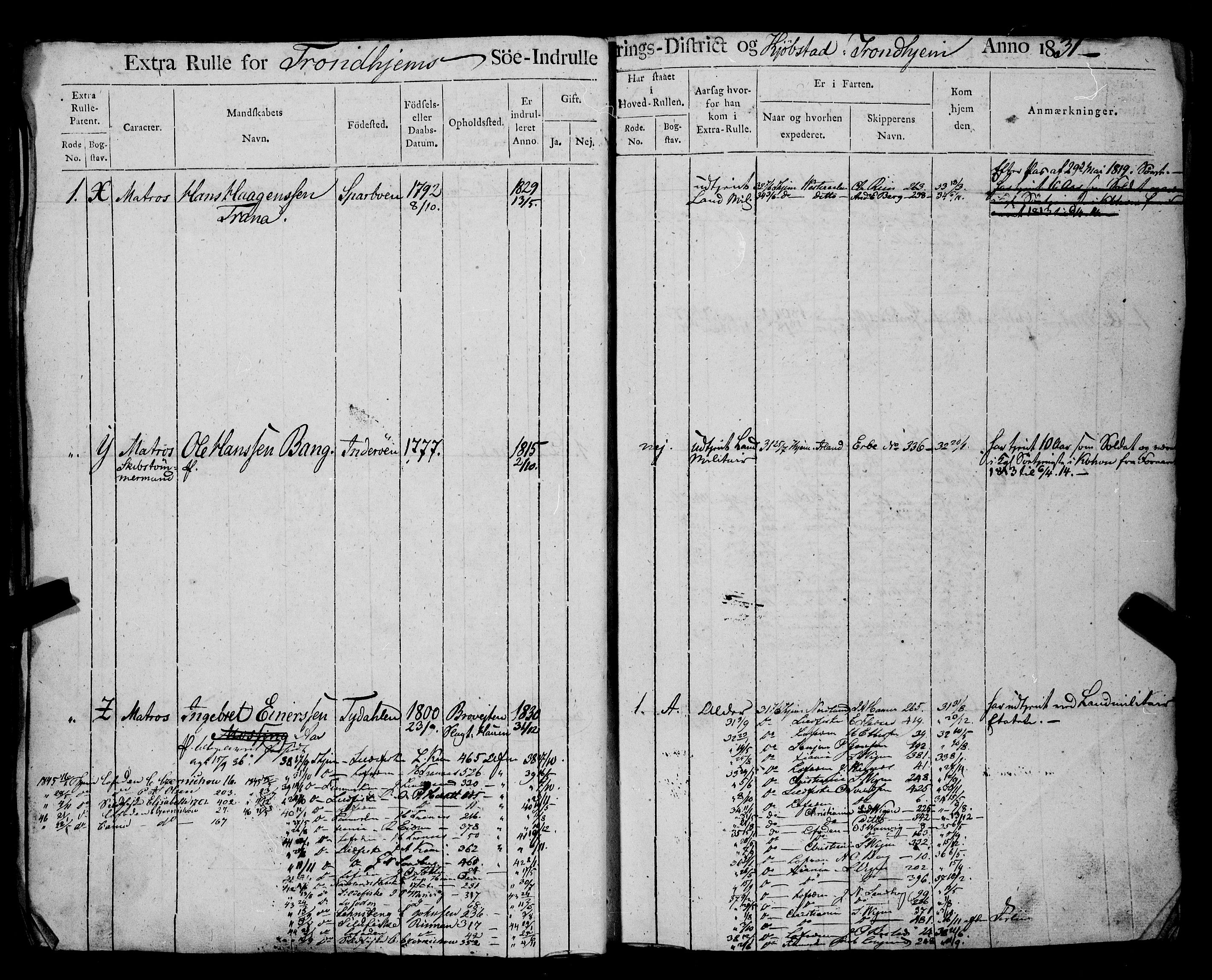 Sjøinnrulleringen - Trondhjemske distrikt, AV/SAT-A-5121/01/L0025/0001: -- / Hovedrulle for Trondhjem by, 1831