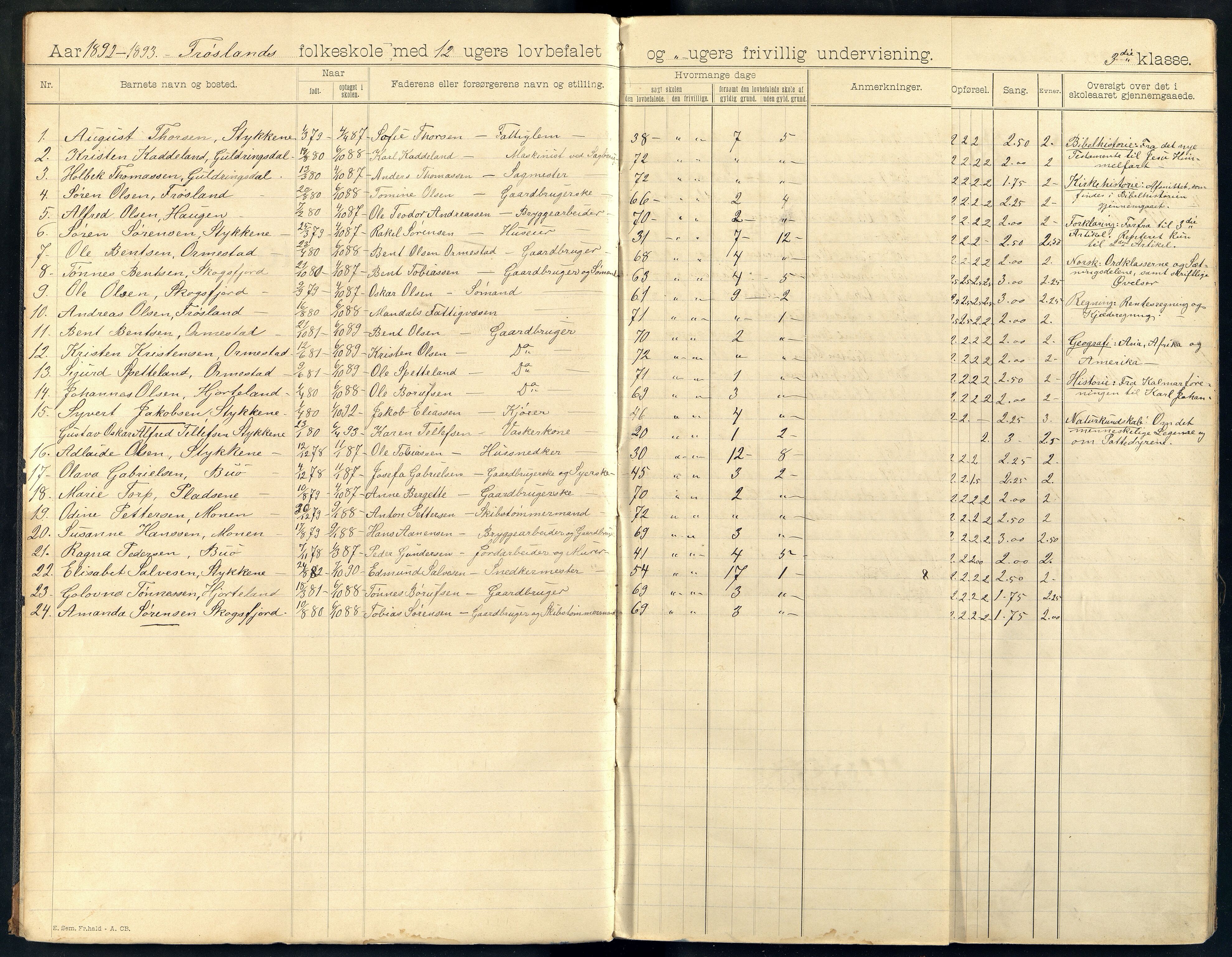 Halse og Harkmark kommune - Frøysland Skole, ARKSOR/1002HH564/H/L0005: Skoleprotokoll, 1892-1902