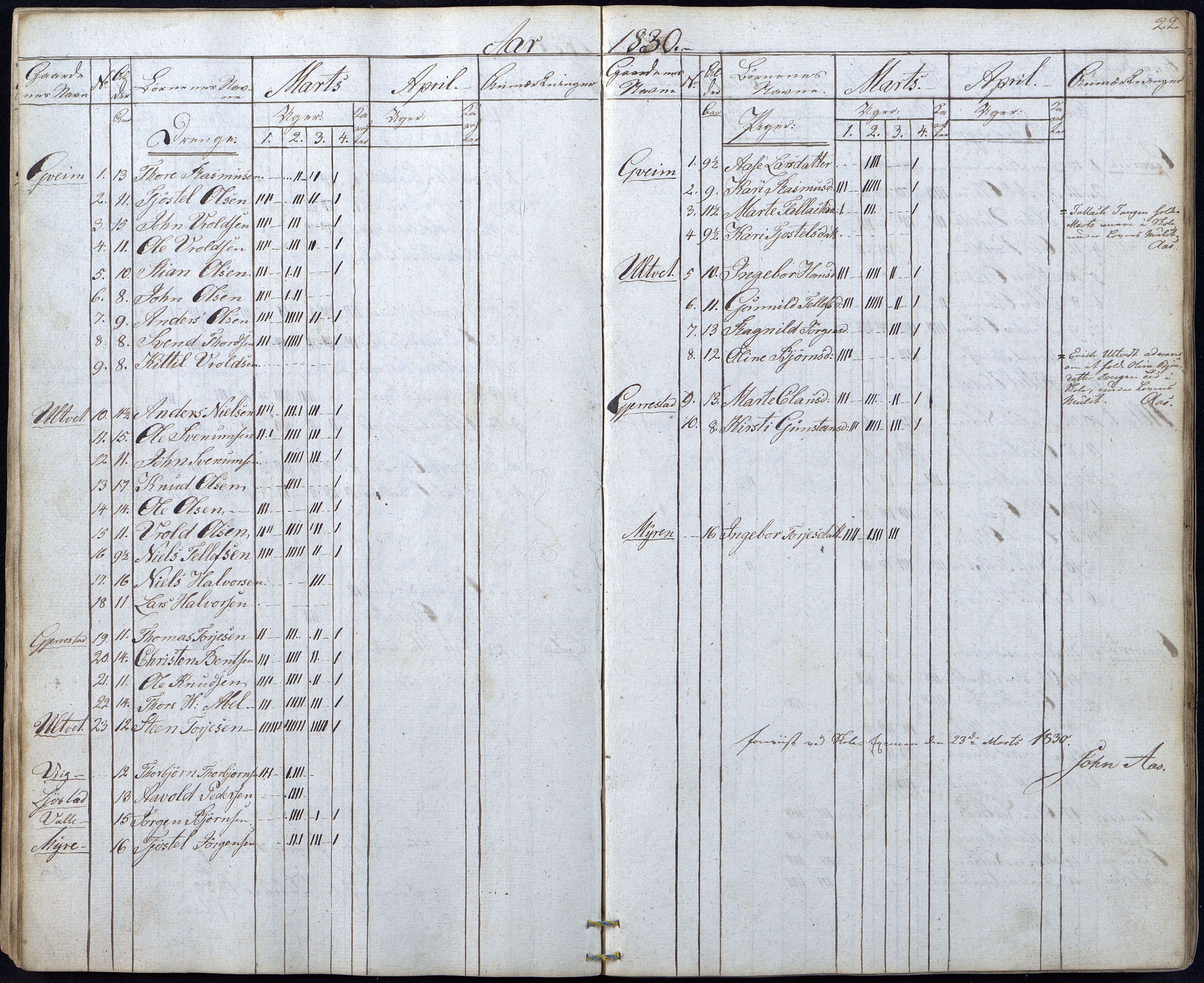 Gjerstad Kommune, Gjerstad Skole, AAKS/KA0911-550a/F01/L0003: Dagbok, 1826-1849, s. 22